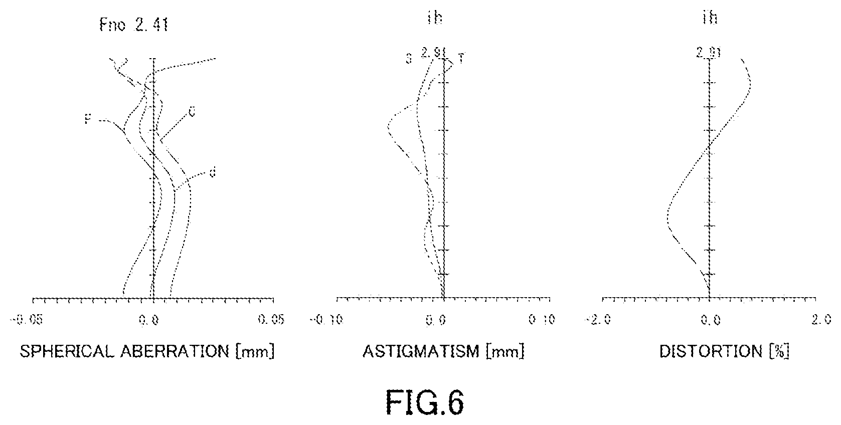 Patent US12313907 Figure 6 – Imaging lens
