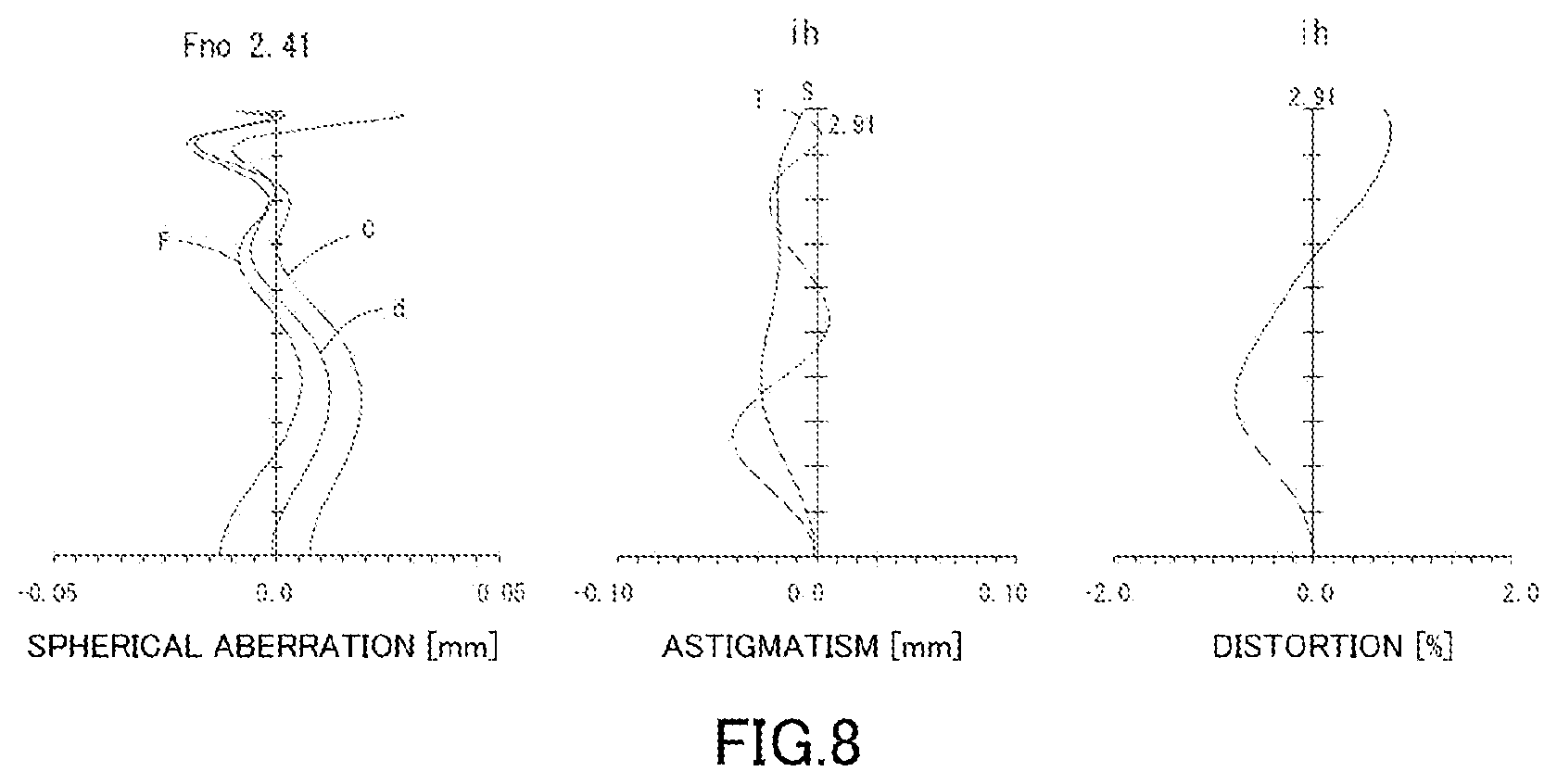 Patent US12313907 Figure 8 – Imaging lens