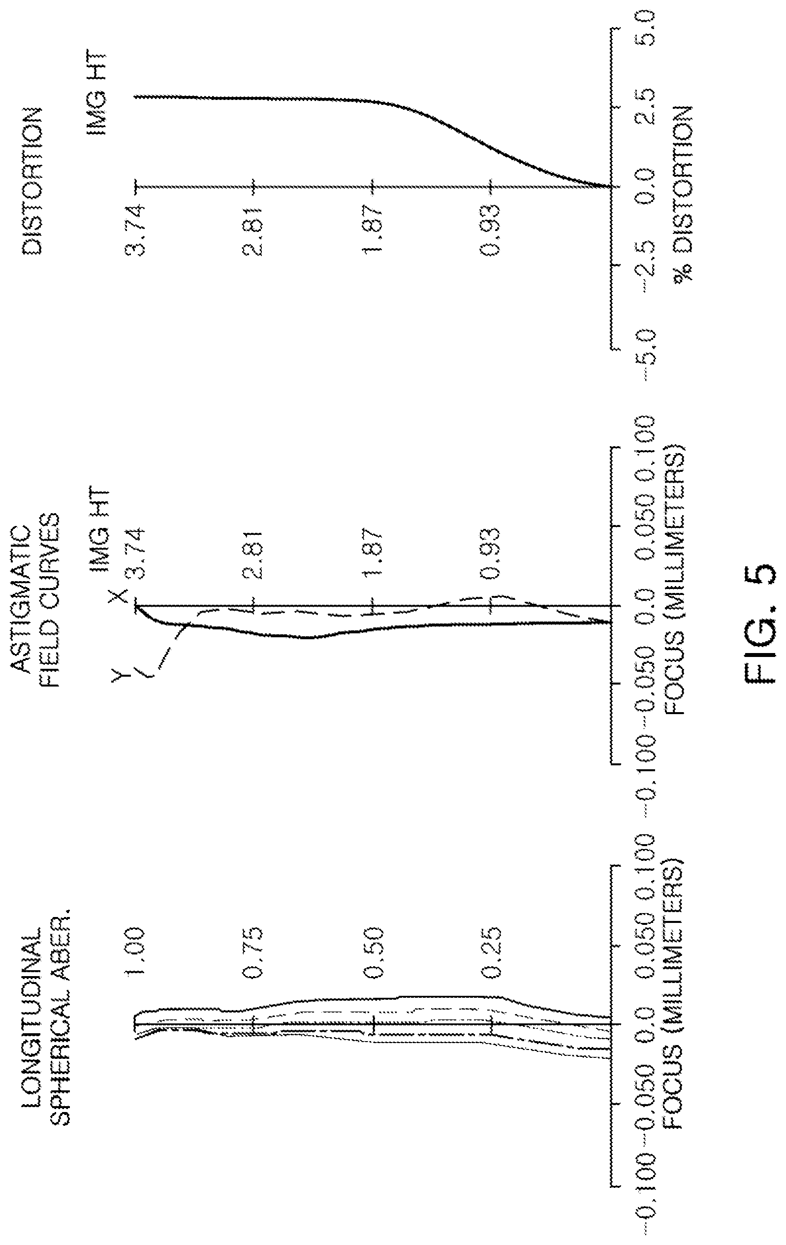Patent US12313908 Figure 5 – Optical imaging system