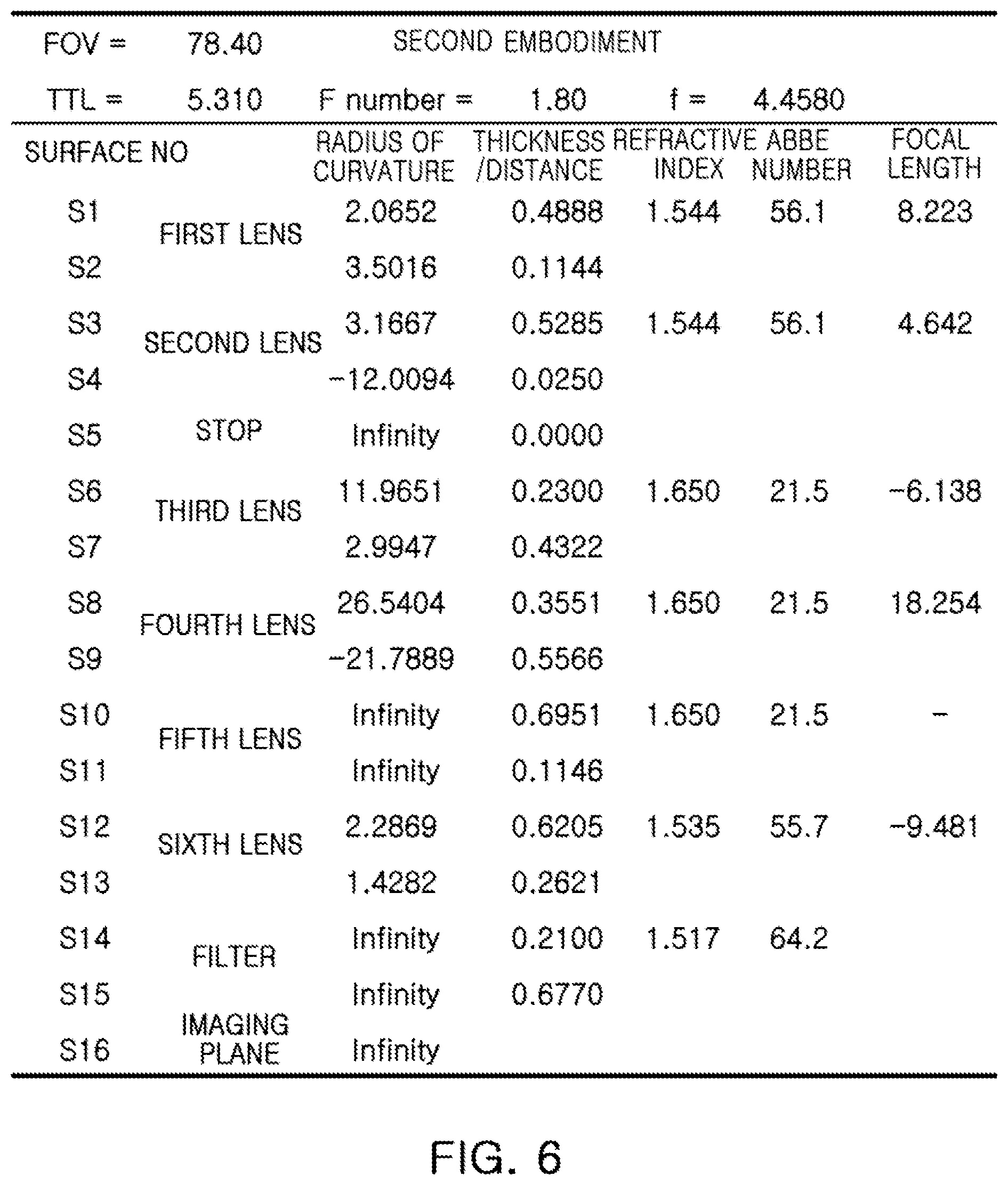 Patent US12313908 Figure 6 – Optical imaging system