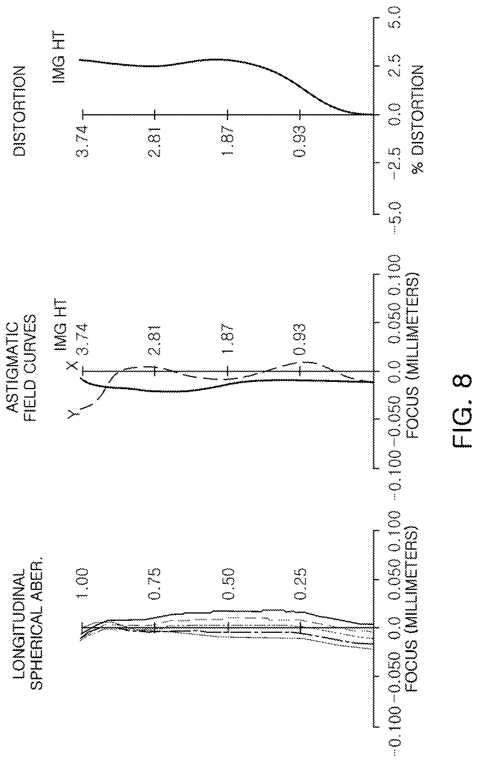 Patent US12313908 Figure 8 – Optical imaging system