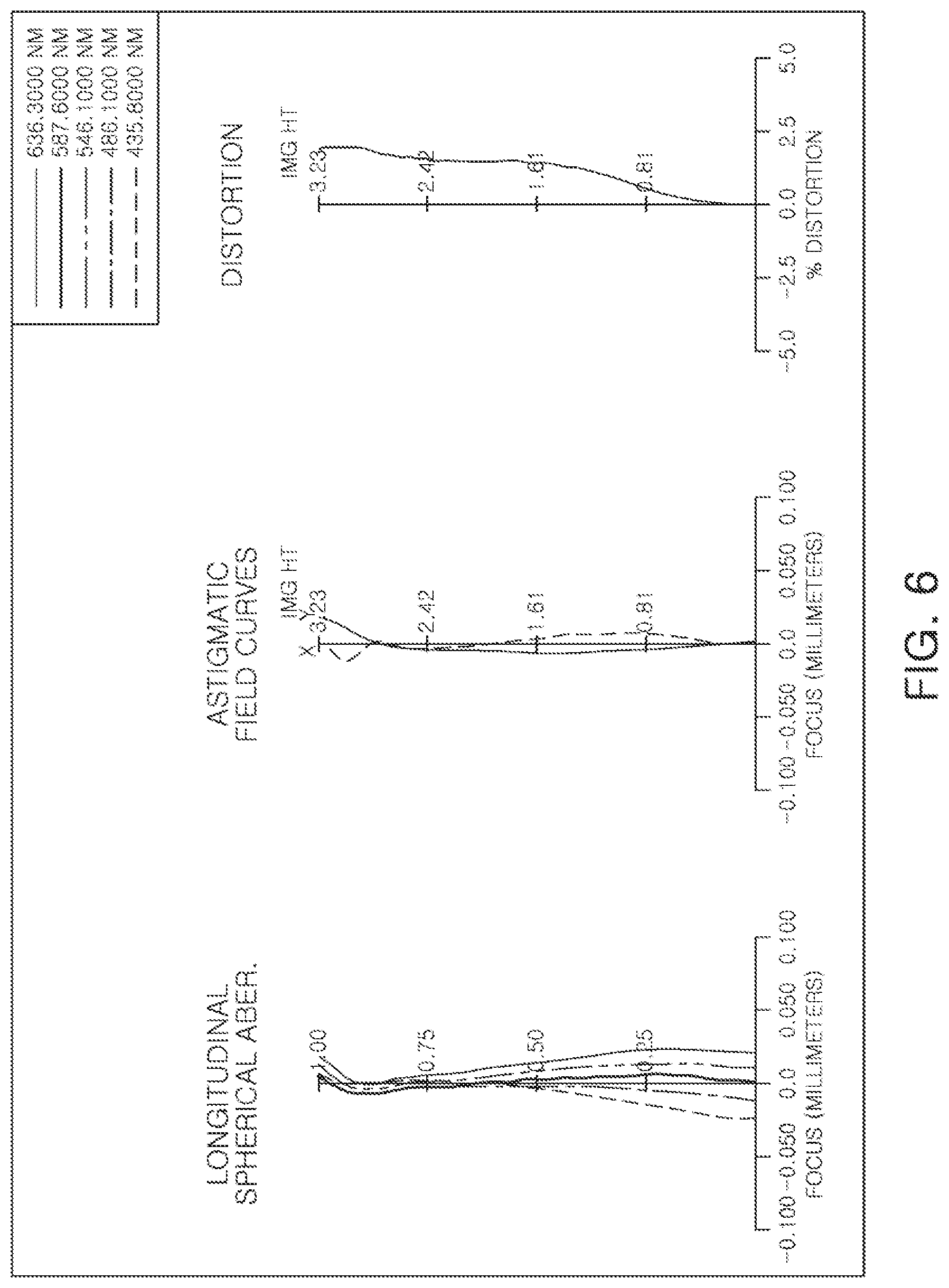 Patent US12313909 Figure 6 – Optical imaging system