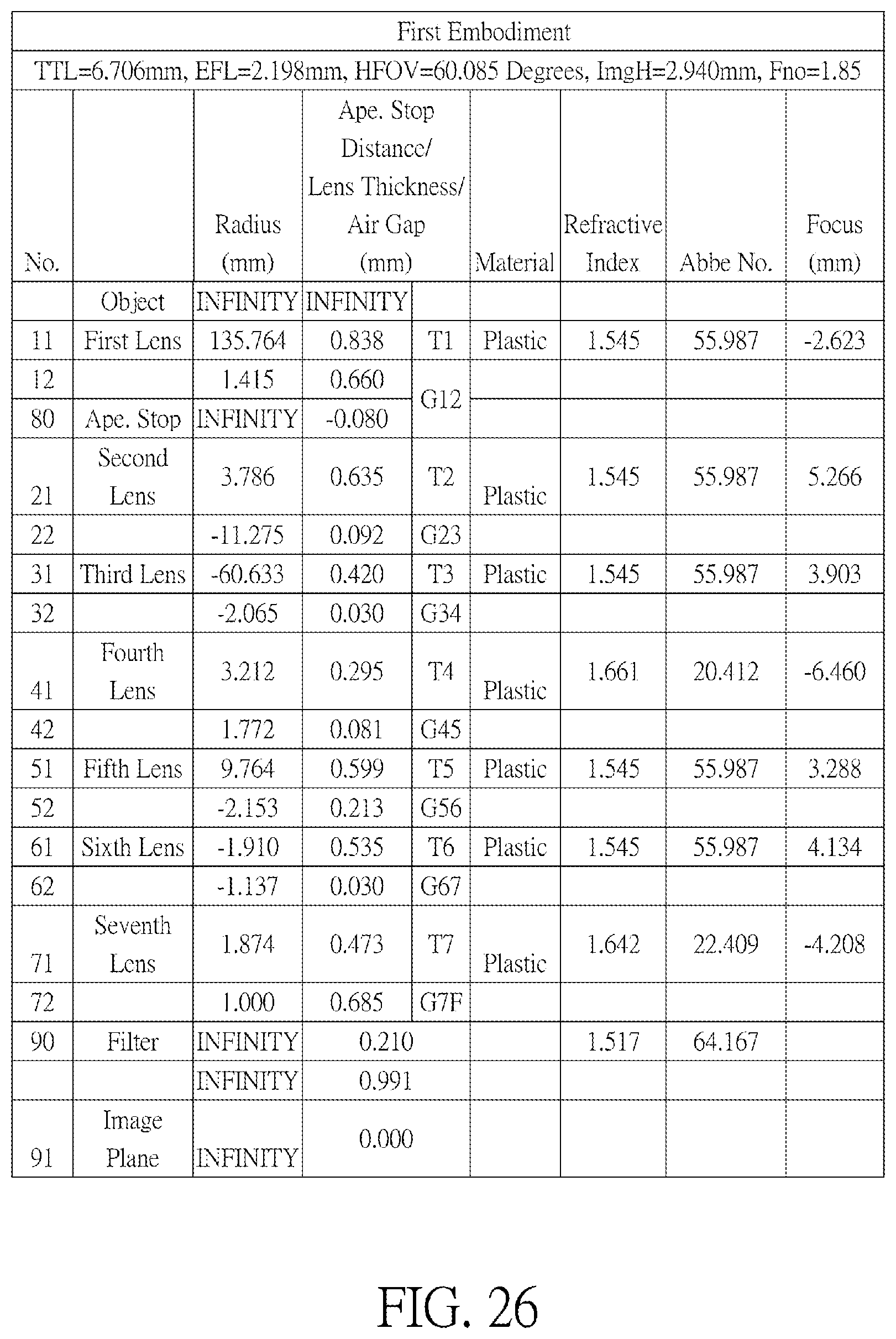 Patent US12313911 Figure 13 – Optical imaging lens