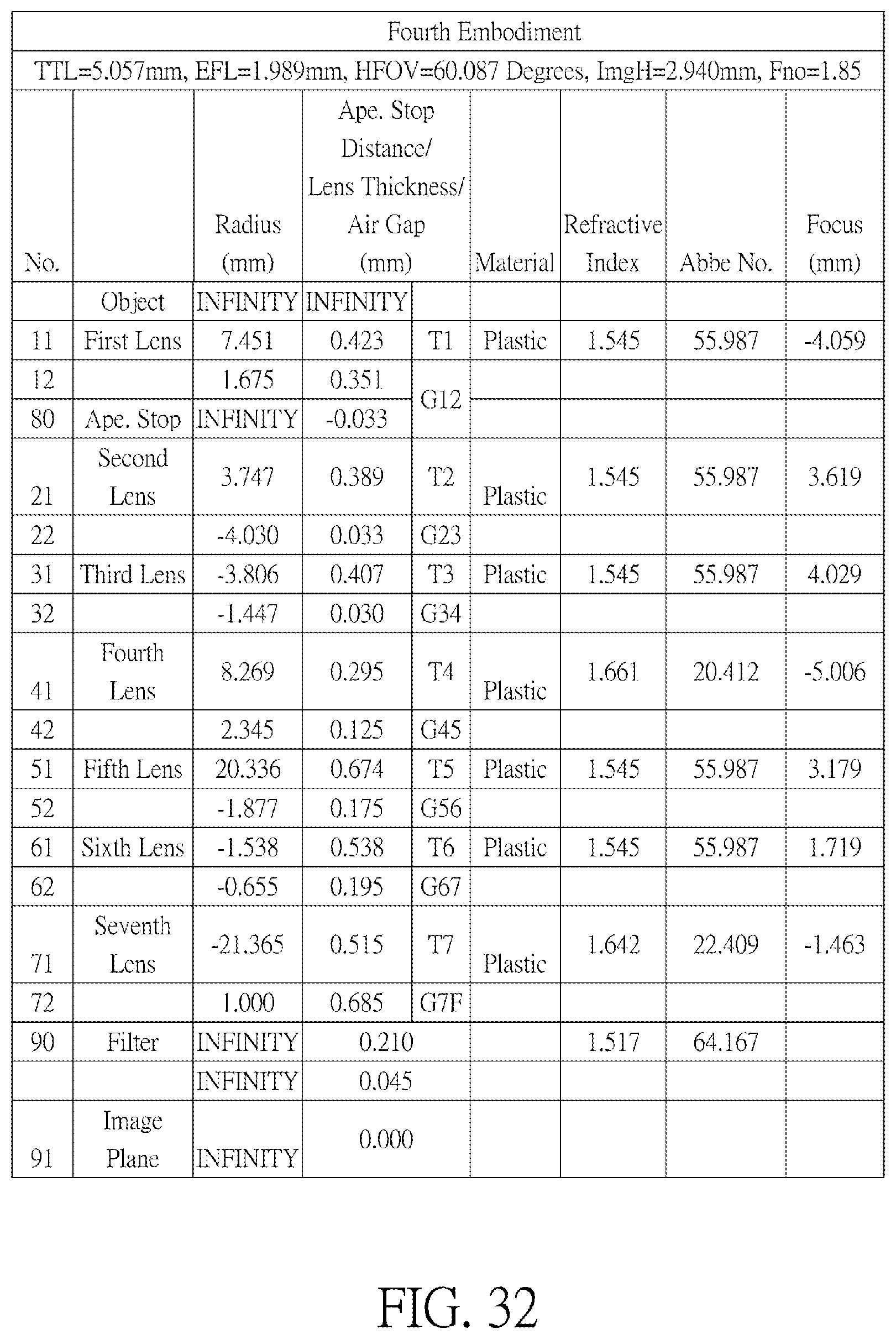 Patent US12313911 Figure 19 – Optical imaging lens