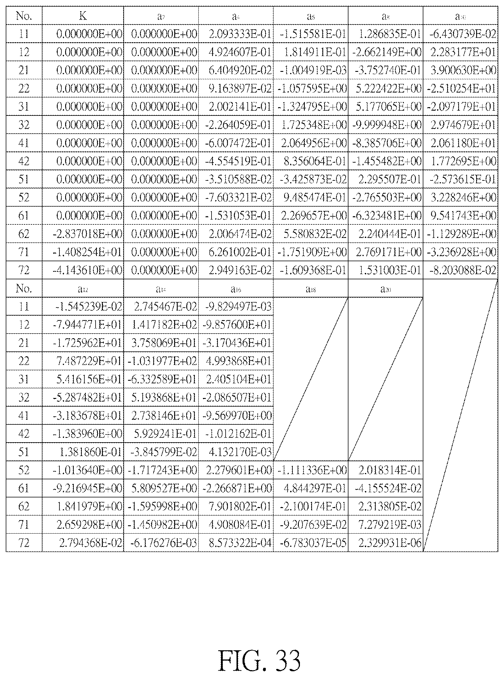 Patent US12313911 Figure 20 – Optical imaging lens