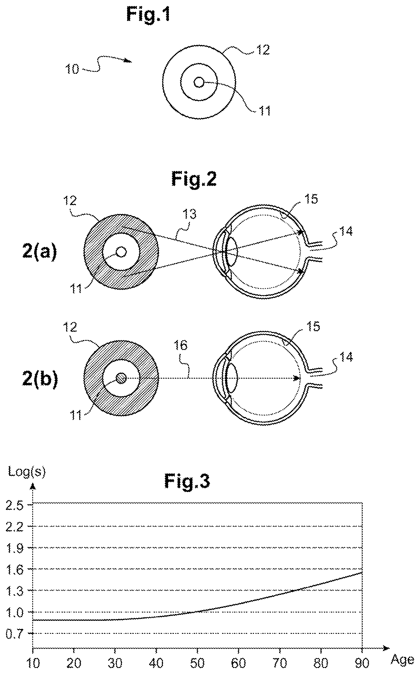 Patent US12313917 Figure 1 – Method for determining a filter for an ophthalmic lens and ophthalmic lens comprising such a filter