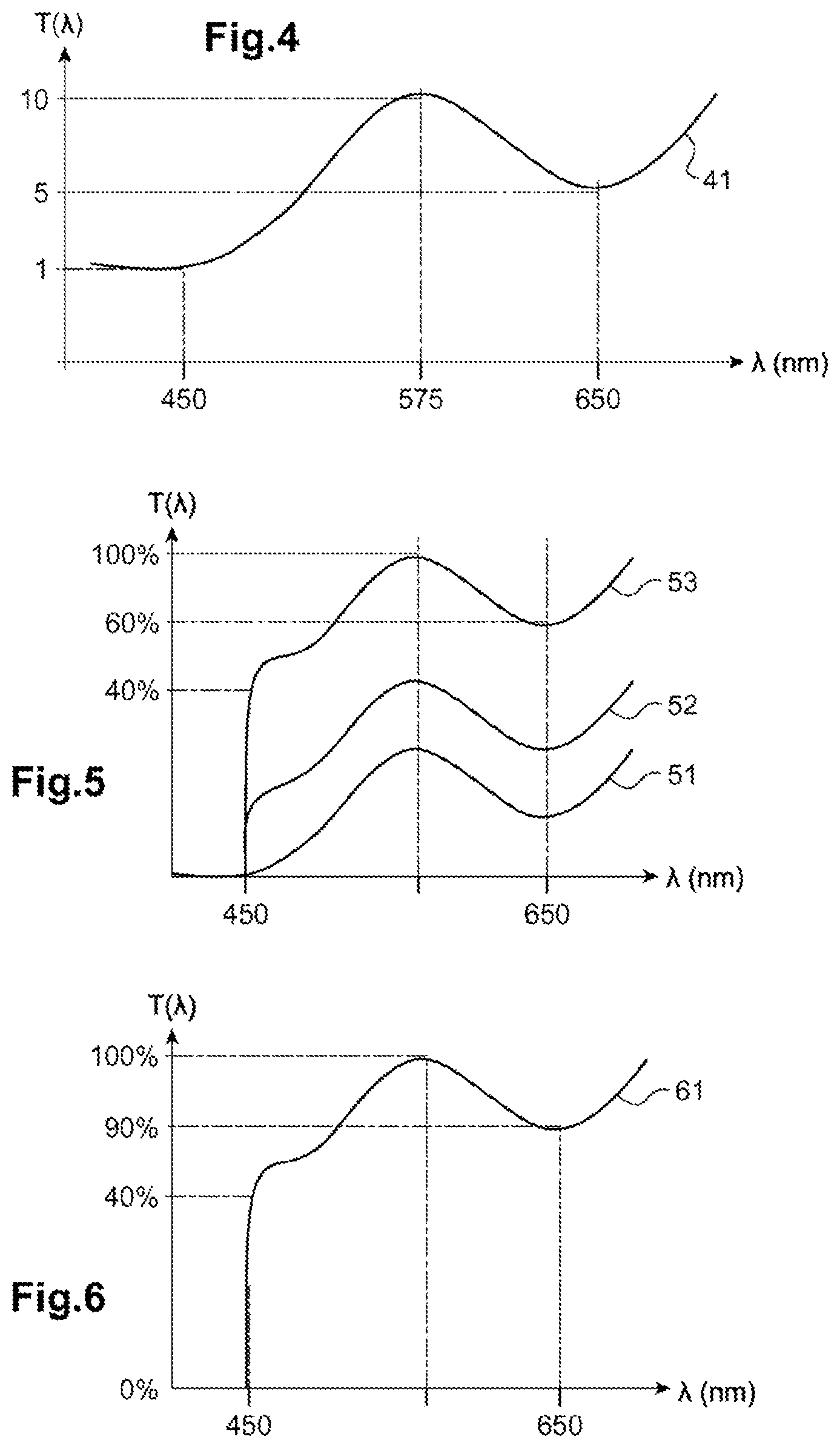 Patent US12313917 Figure 2 – Method for determining a filter for an ophthalmic lens and ophthalmic lens comprising such a filter