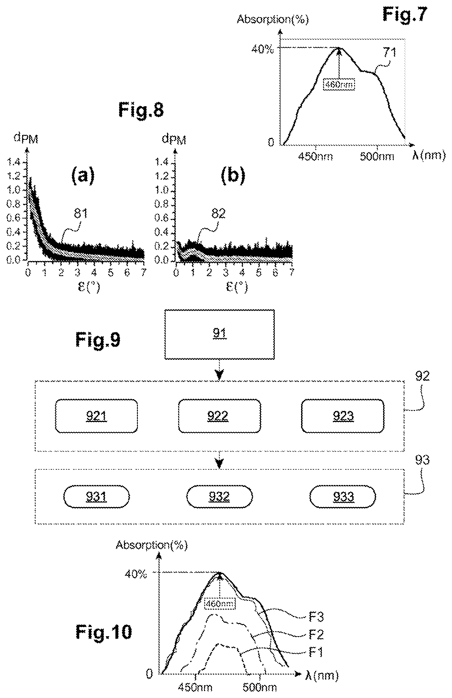 Patent US12313917 Figure 3 – Method for determining a filter for an ophthalmic lens and ophthalmic lens comprising such a filter