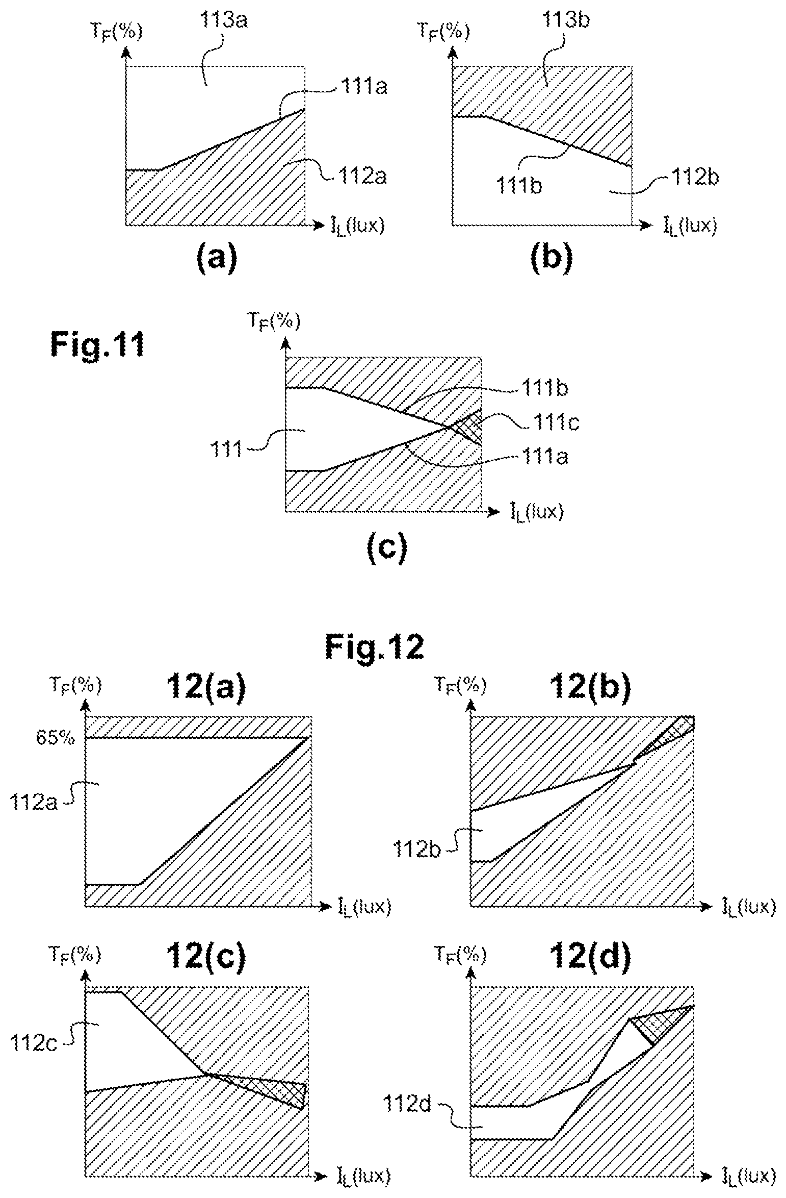 Patent US12313917 Figure 4 – Method for determining a filter for an ophthalmic lens and ophthalmic lens comprising such a filter