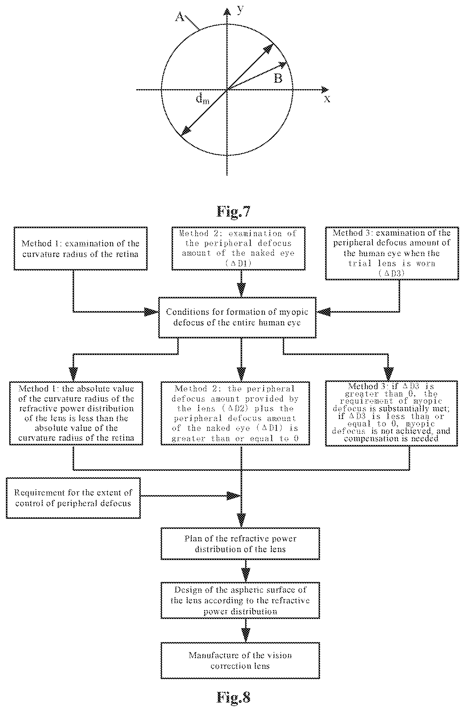 Patent US12313918 Figure 3 – Vision correction lens and method for preparation of the same