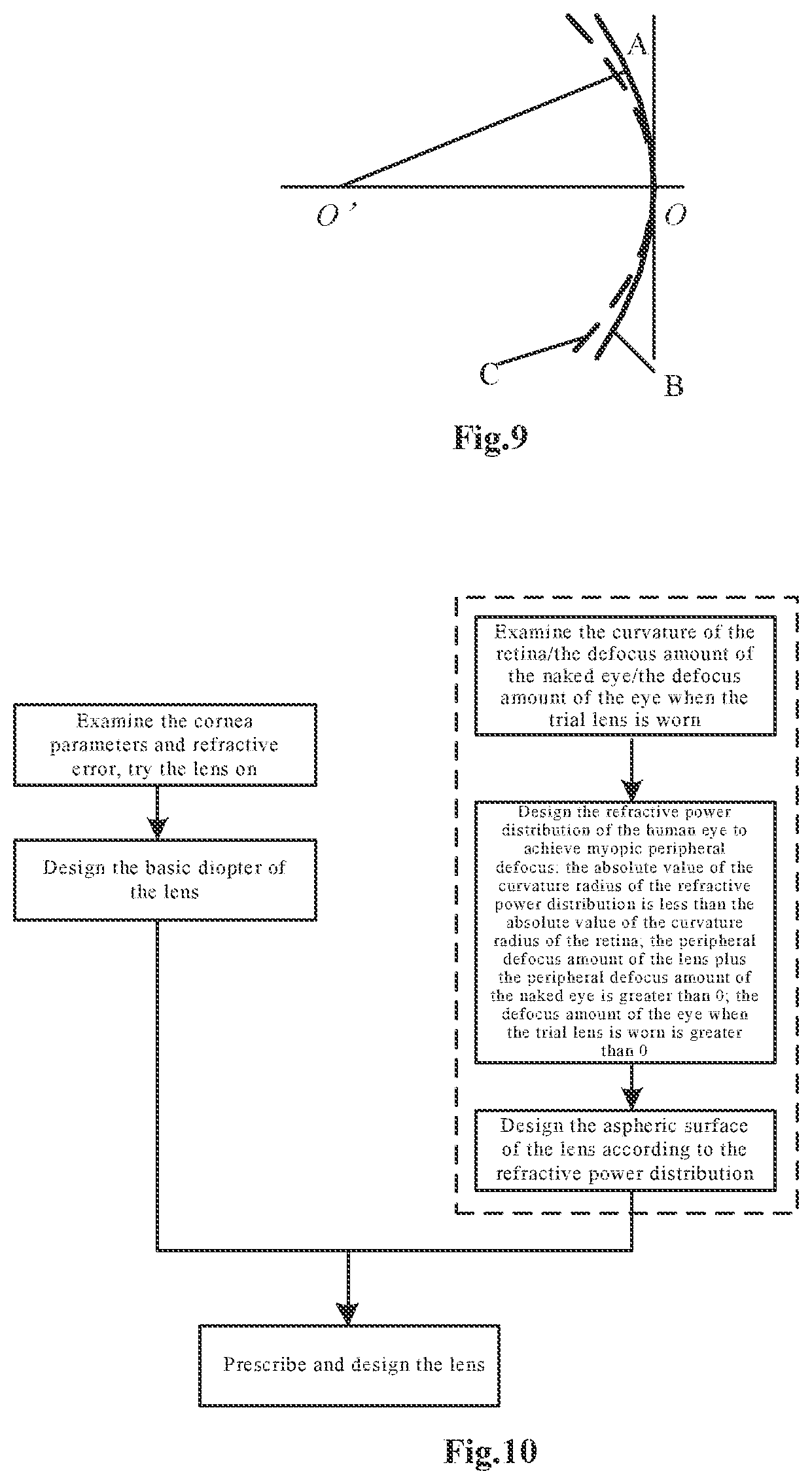 Patent US12313918 Figure 4 – Vision correction lens and method for preparation of the same