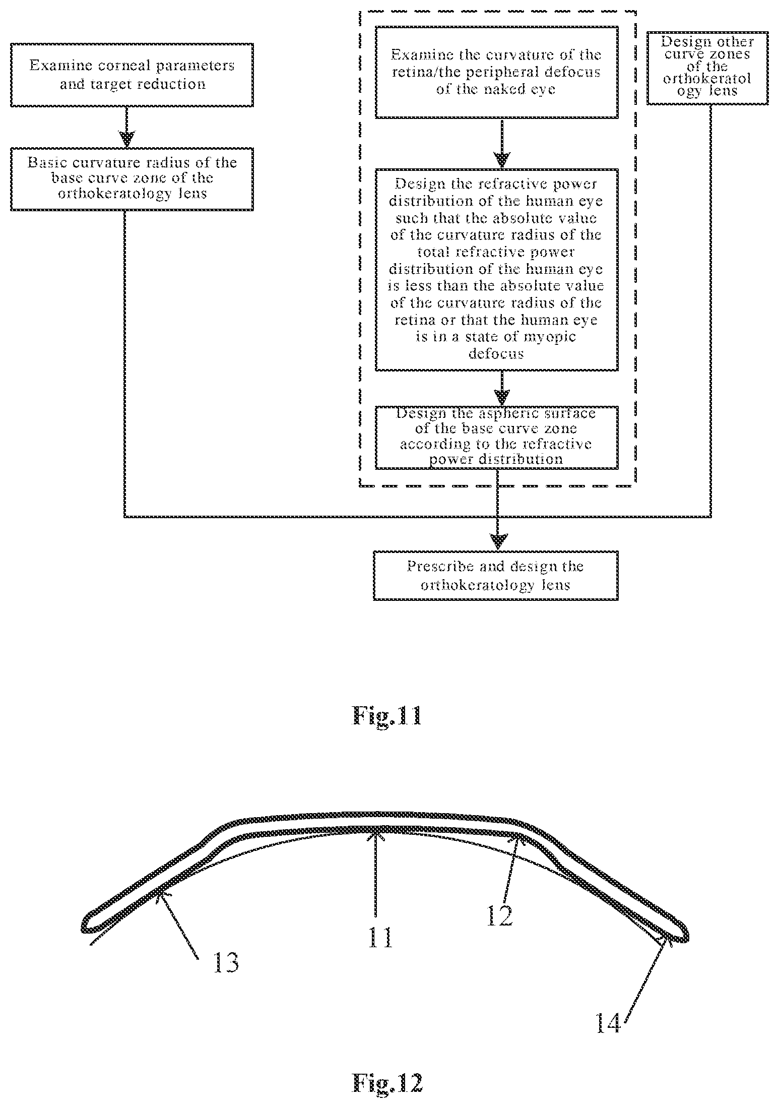 Patent US12313918 Figure 5 – Vision correction lens and method for preparation of the same