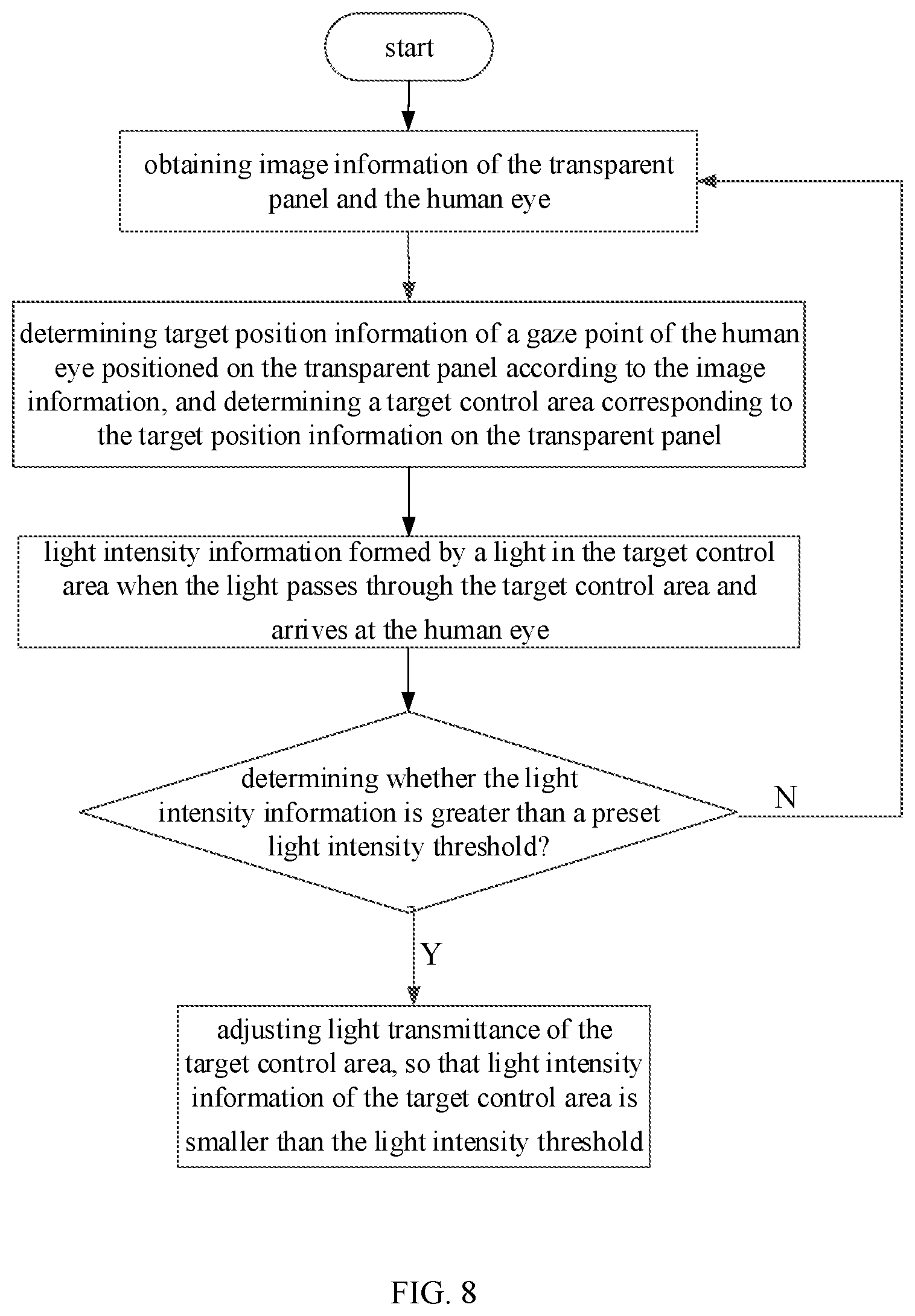 Patent US12313923 Figure 4 – Light shielding plate assembly and control method thereof, control device and vehicle