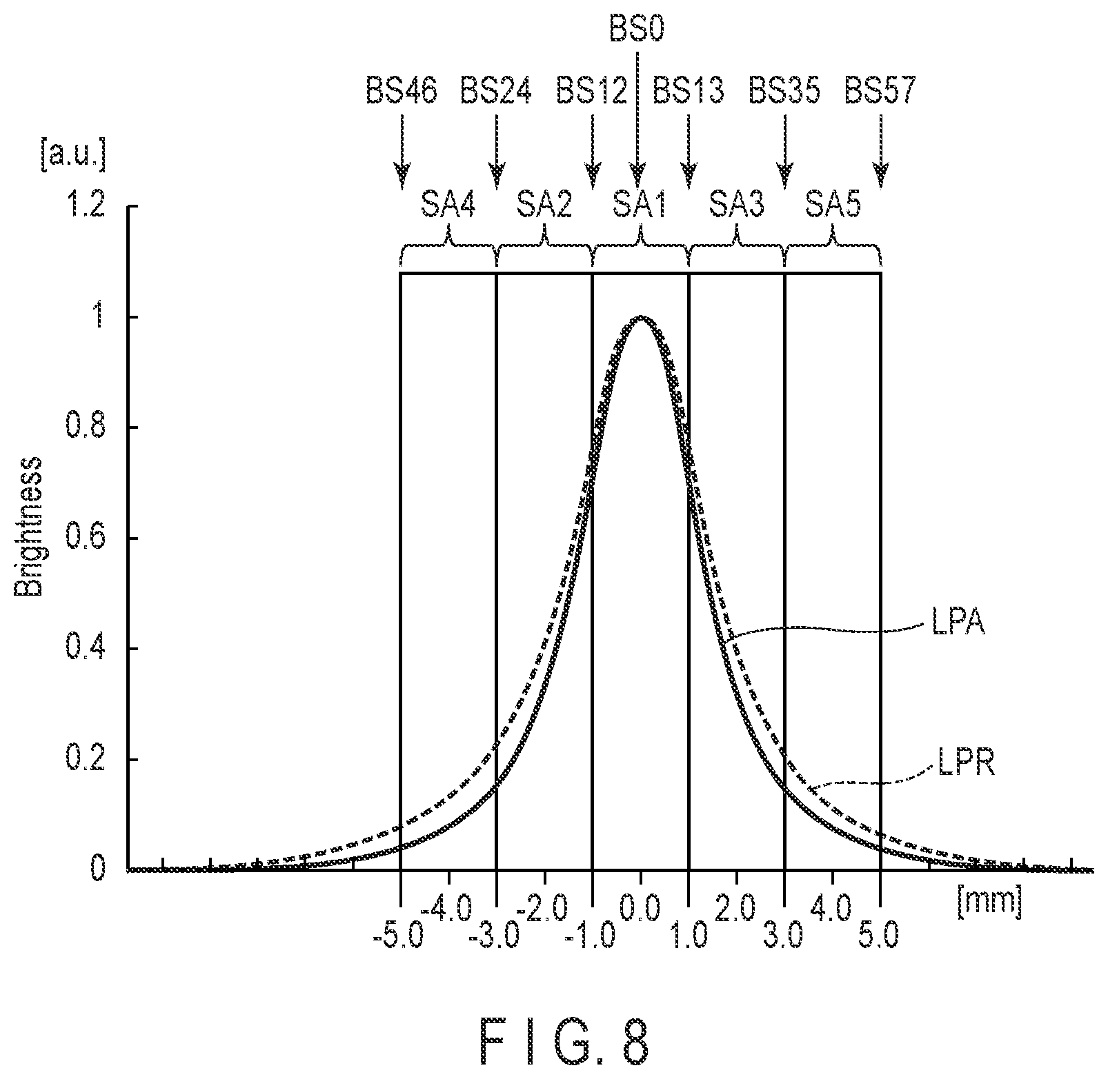 Patent US12313932 Figure 5 – Illumination device and display device