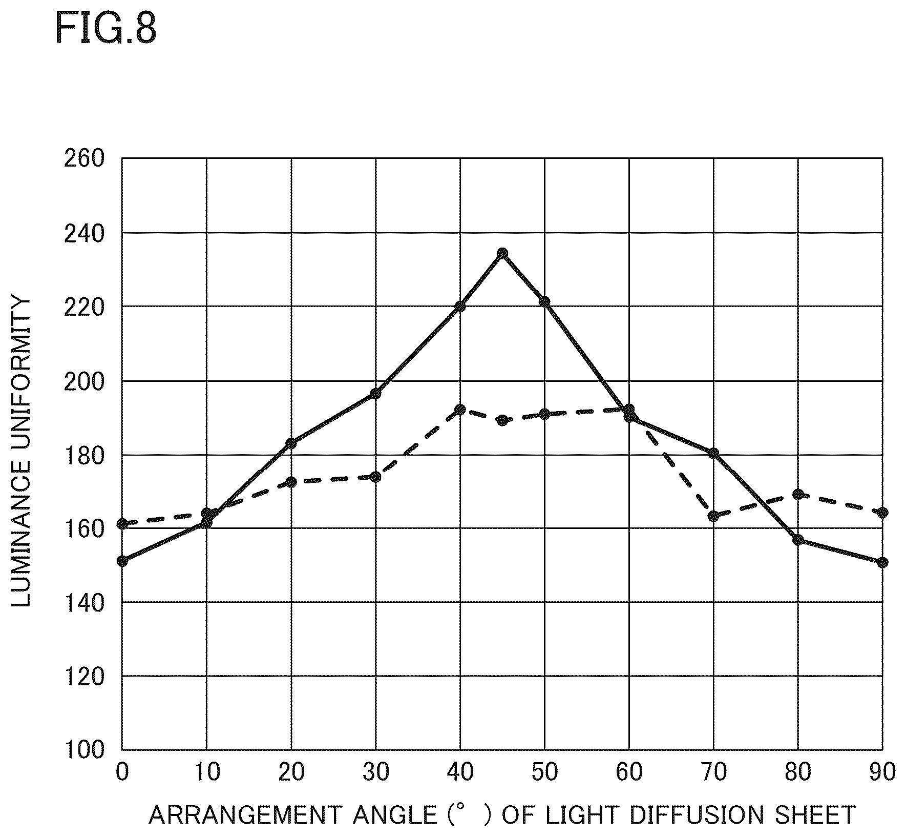 Patent US12313935 Figure 8 – Light diffusion sheet, back-light unit, liquid crystal display device, information apparatus, and method for manufacturing back-light unit
