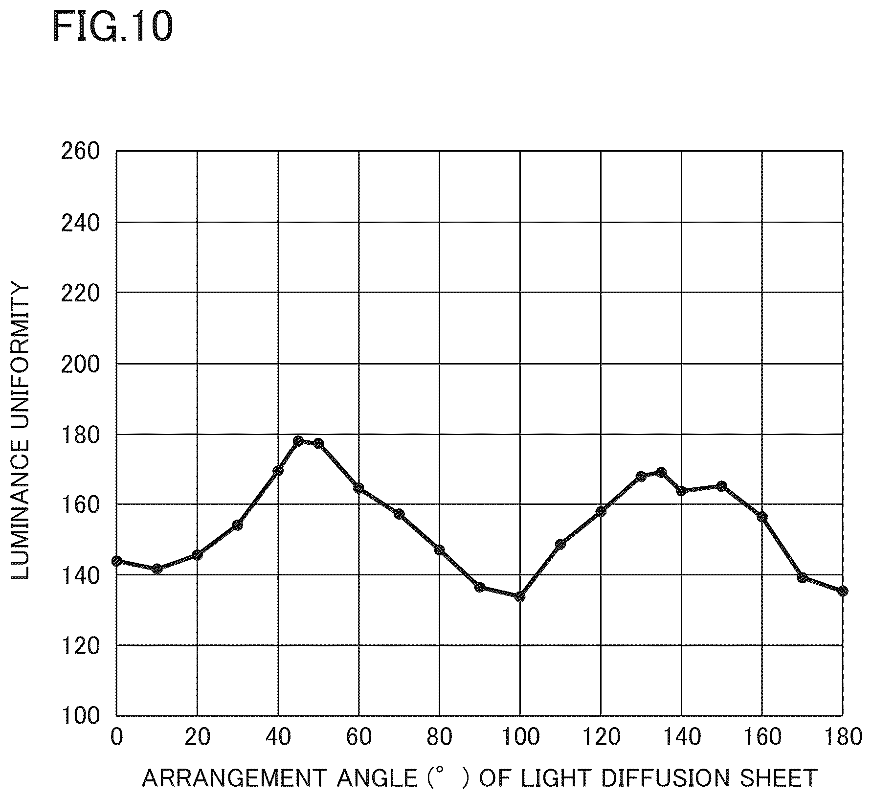 Patent US12313935 Figure 10 – Light diffusion sheet, back-light unit, liquid crystal display device, information apparatus, and method for manufacturing back-light unit