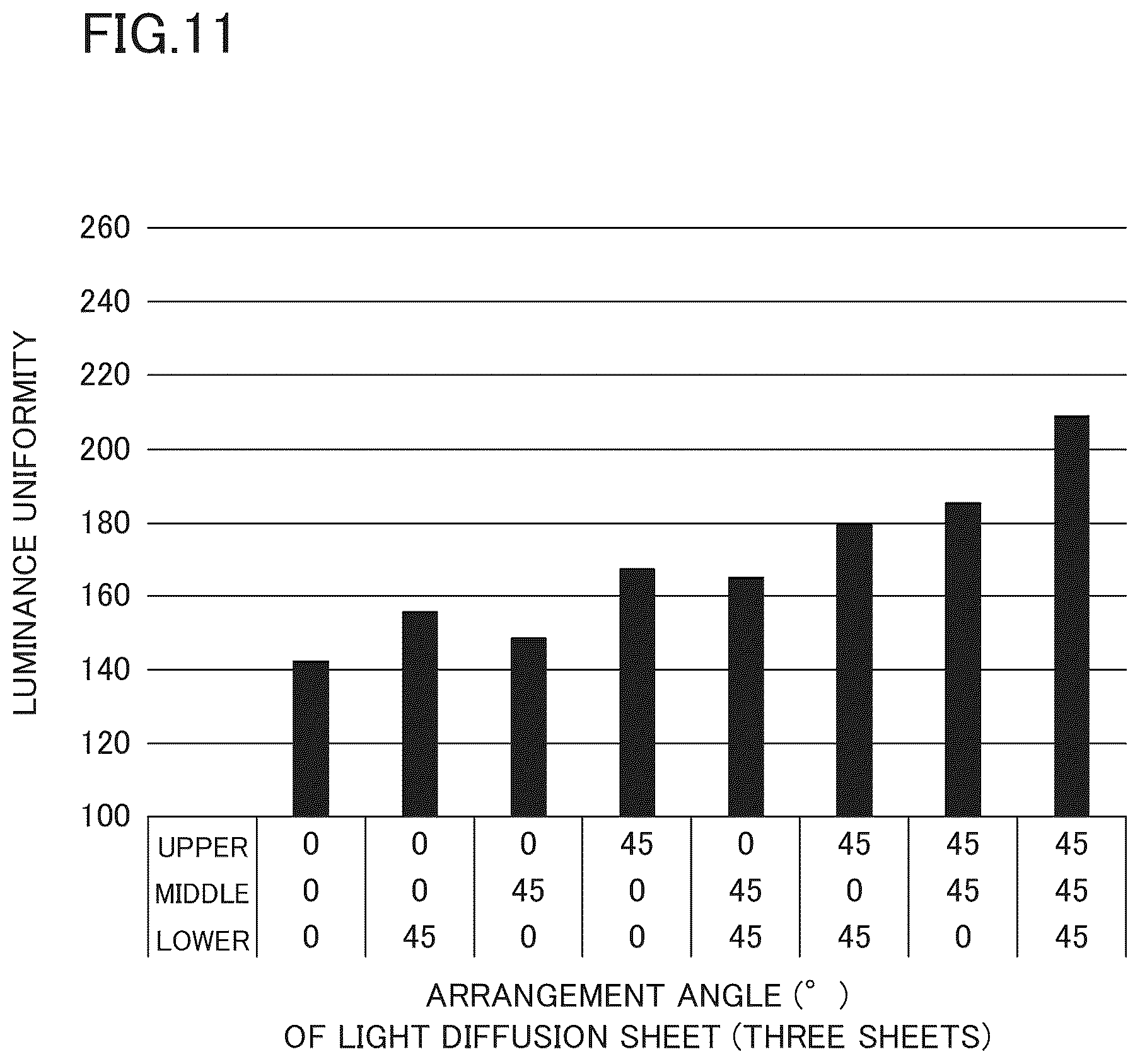 Patent US12313935 Figure 11 – Light diffusion sheet, back-light unit, liquid crystal display device, information apparatus, and method for manufacturing back-light unit