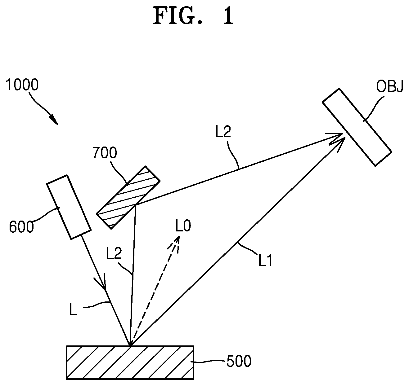 Patent US12313952 Figure 1 – Beam steering apparatus, method of driving the beam steering apparatus, and LiDAR system including the beam steering apparatus