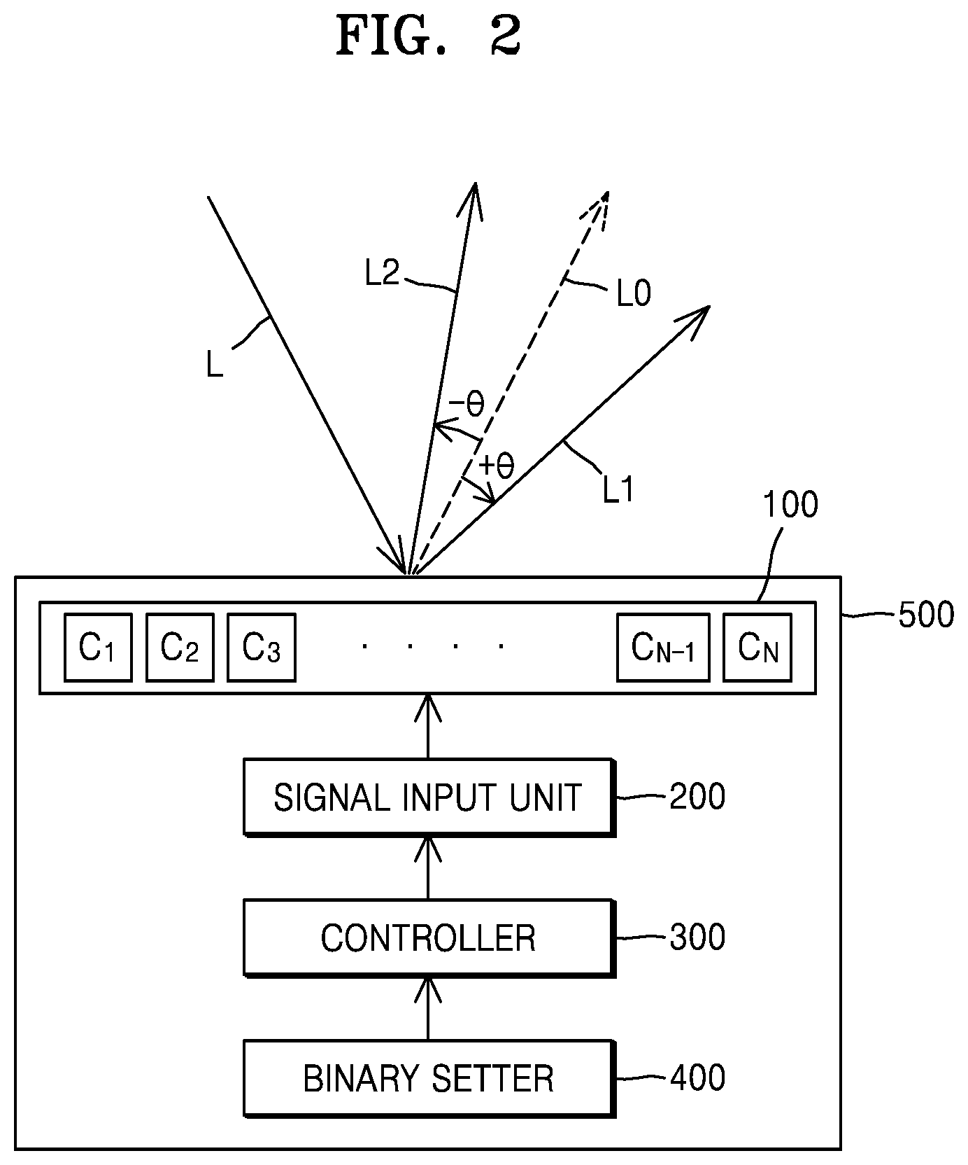 Patent US12313952 Figure 2 – Beam steering apparatus, method of driving the beam steering apparatus, and LiDAR system including the beam steering apparatus