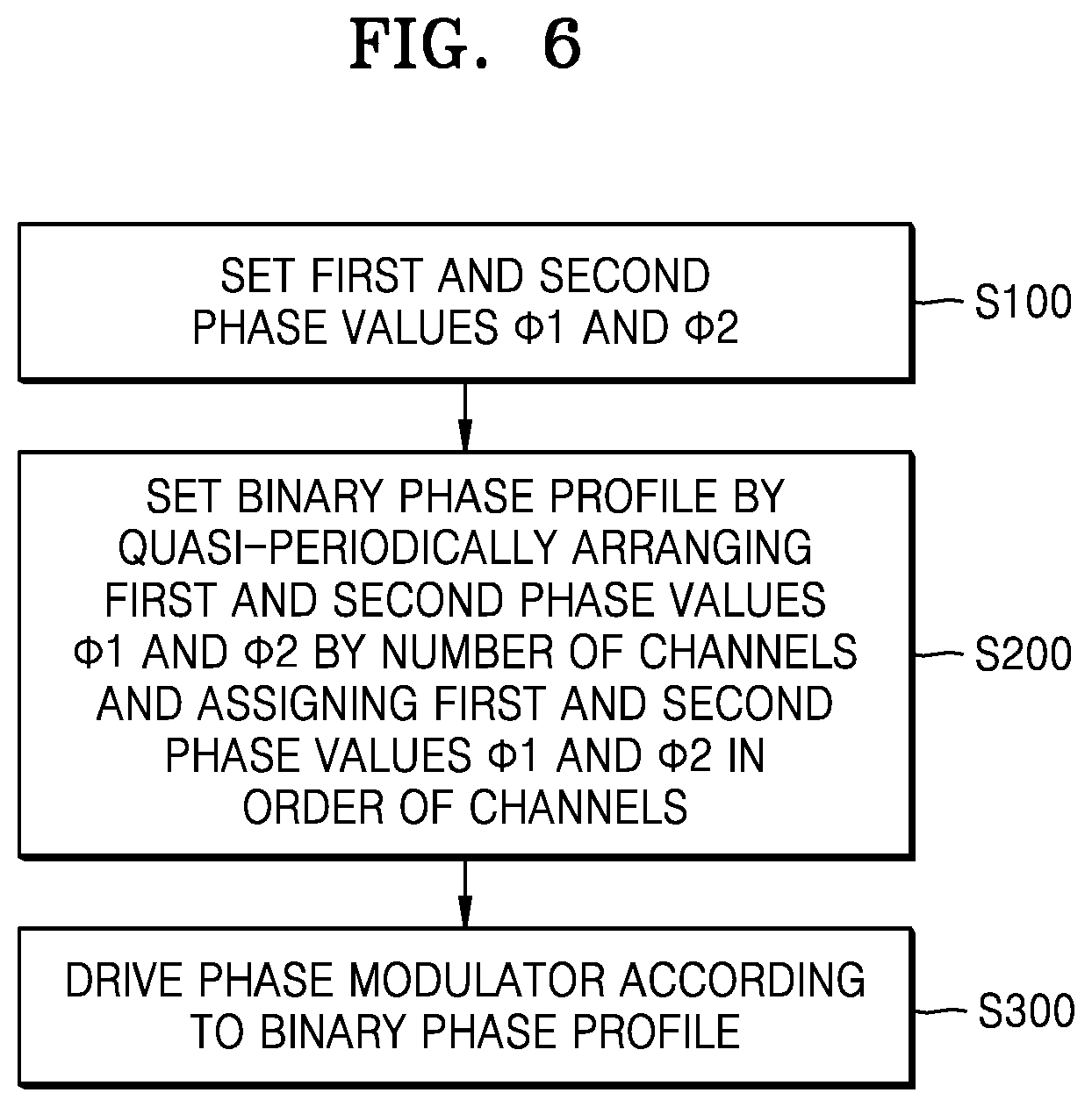 Patent US12313952 Figure 5 – Beam steering apparatus, method of driving the beam steering apparatus, and LiDAR system including the beam steering apparatus