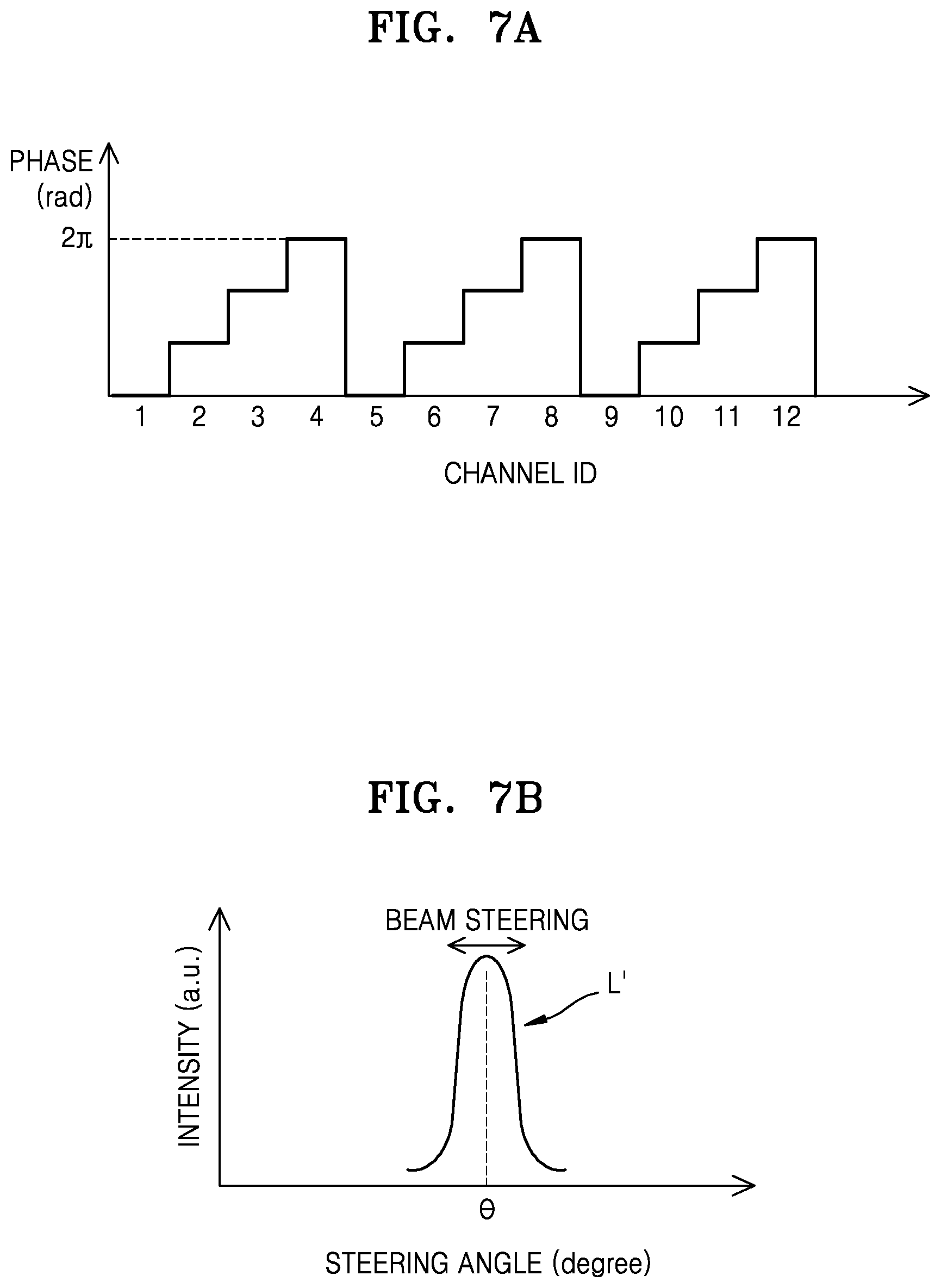 Patent US12313952 Figure 6 – Beam steering apparatus, method of driving the beam steering apparatus, and LiDAR system including the beam steering apparatus