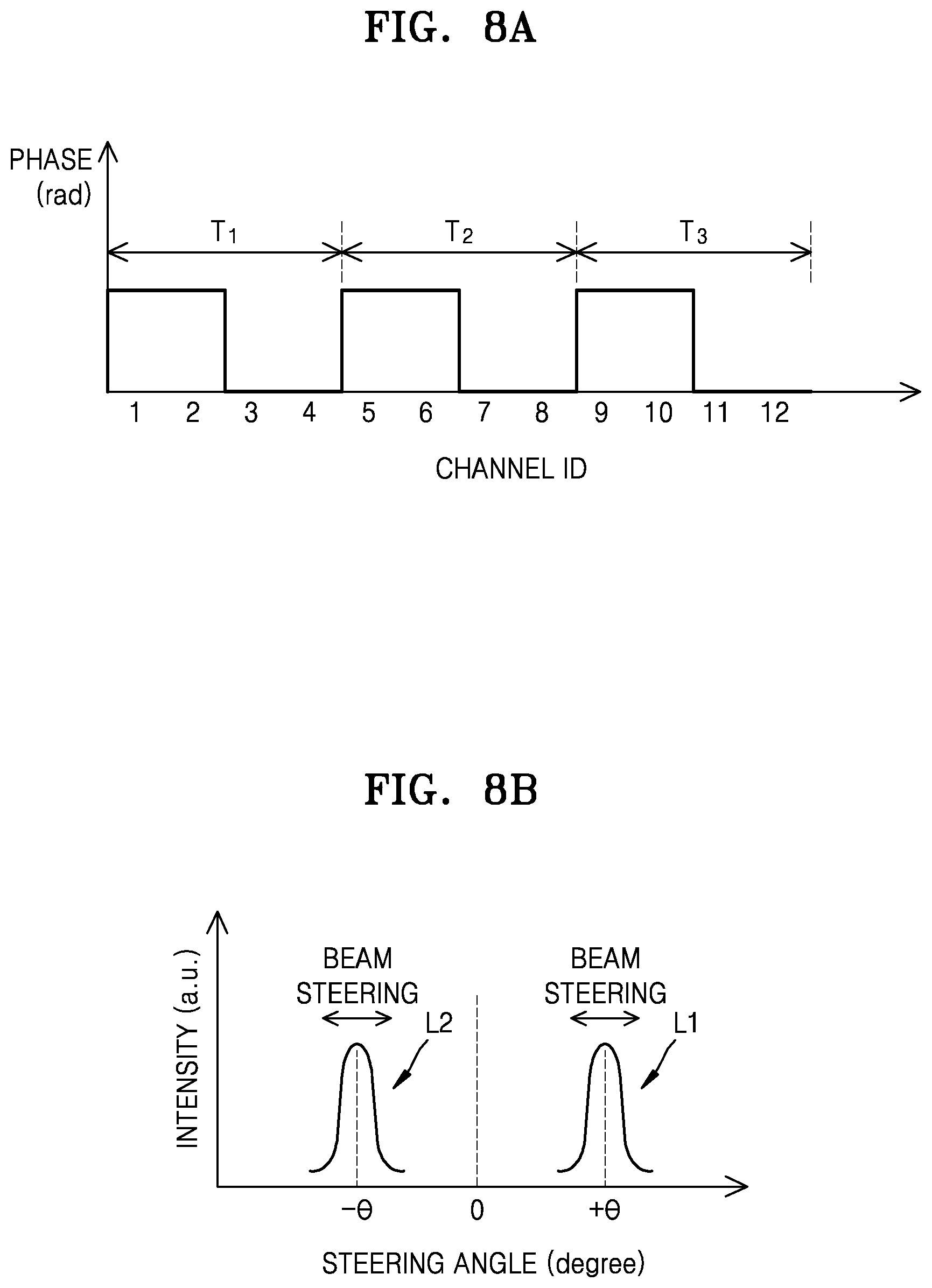 Patent US12313952 Figure 7 – Beam steering apparatus, method of driving the beam steering apparatus, and LiDAR system including the beam steering apparatus