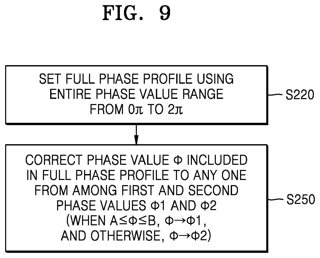 Patent US12313952 Figure 8 – Beam steering apparatus, method of driving the beam steering apparatus, and LiDAR system including the beam steering apparatus
