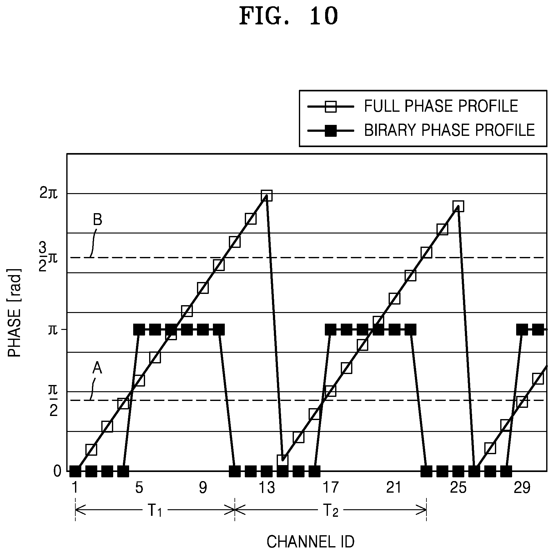 Patent US12313952 Figure 9 – Beam steering apparatus, method of driving the beam steering apparatus, and LiDAR system including the beam steering apparatus