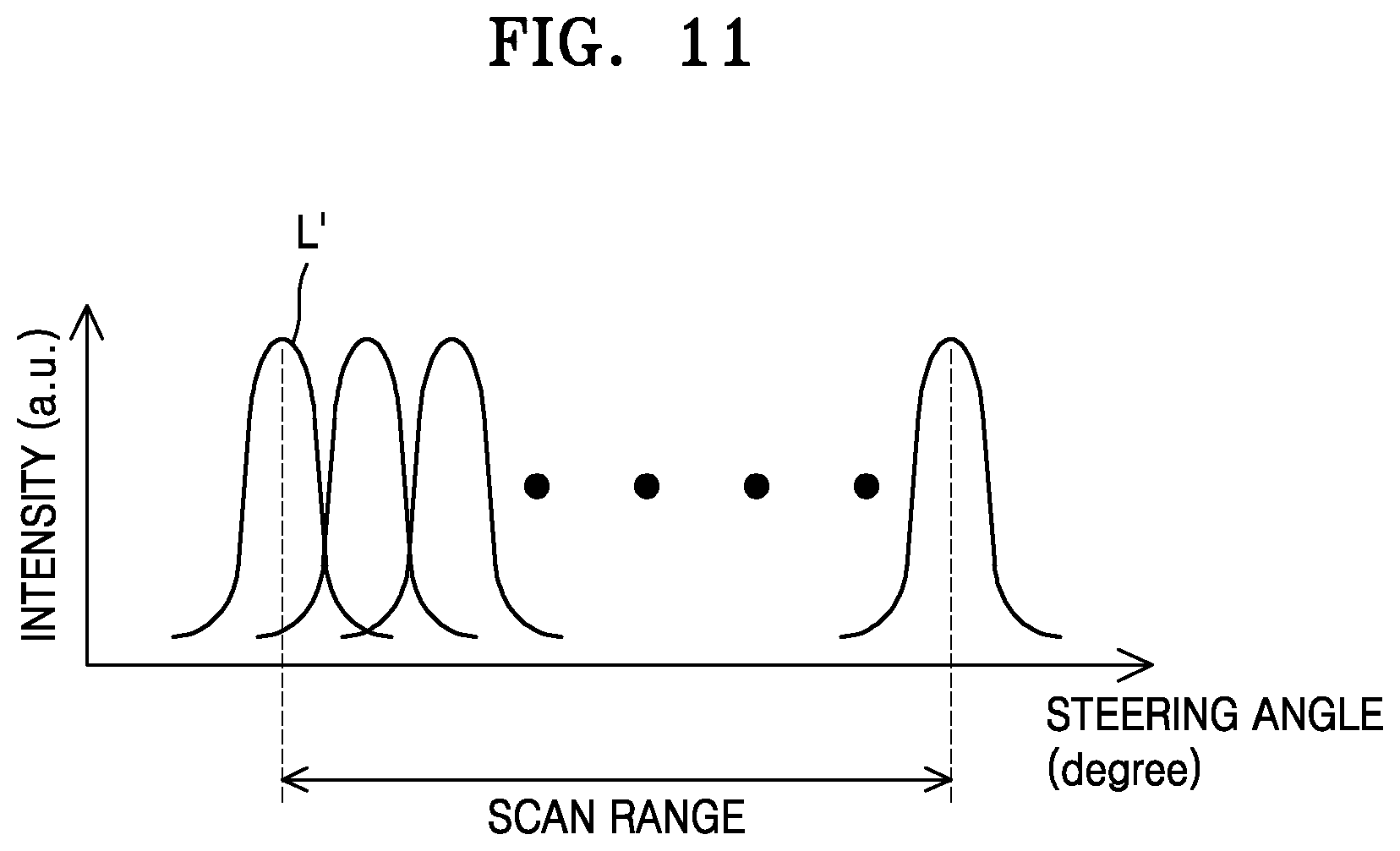 Patent US12313952 Figure 10 – Beam steering apparatus, method of driving the beam steering apparatus, and LiDAR system including the beam steering apparatus