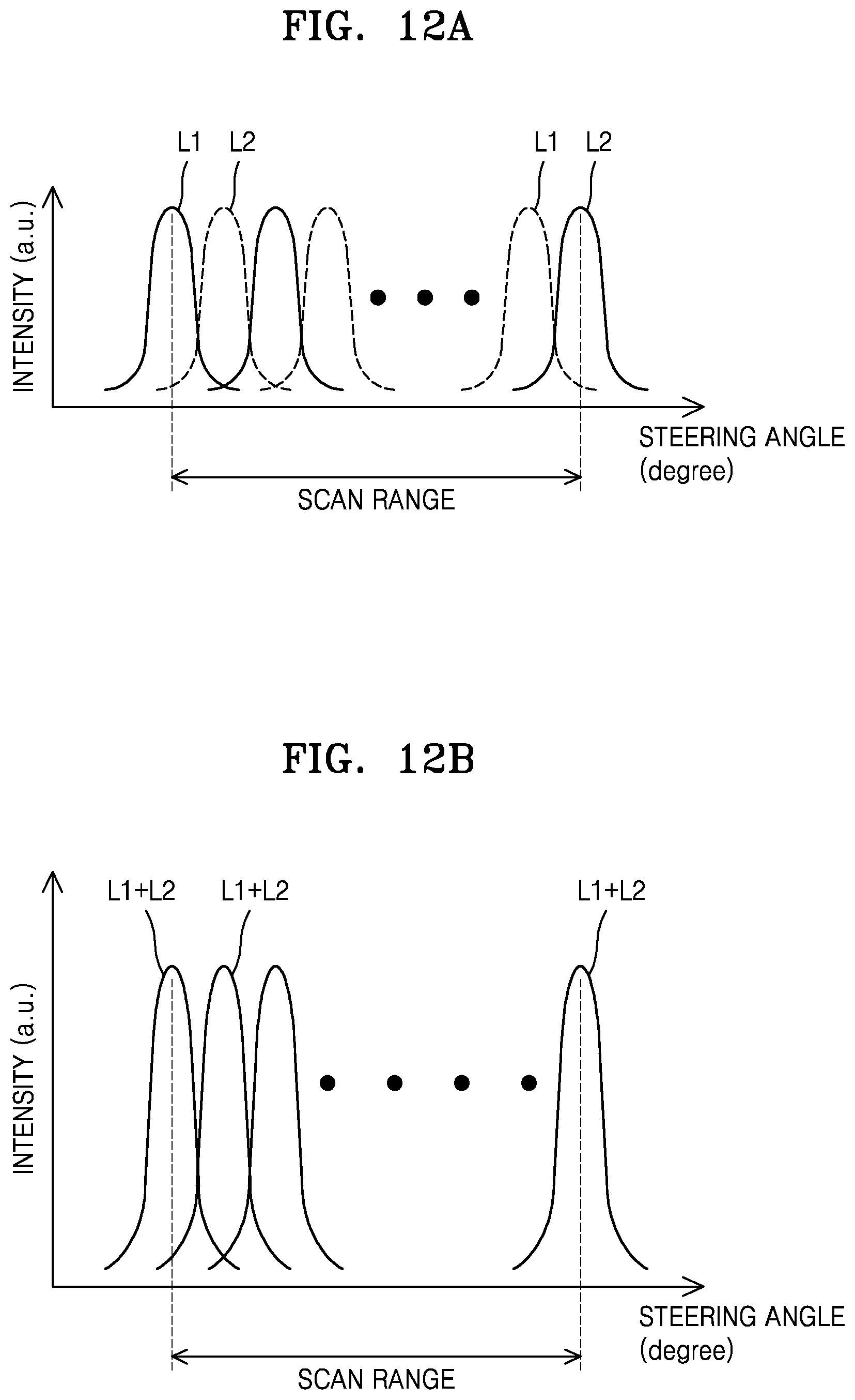 Patent US12313952 Figure 11 – Beam steering apparatus, method of driving the beam steering apparatus, and LiDAR system including the beam steering apparatus