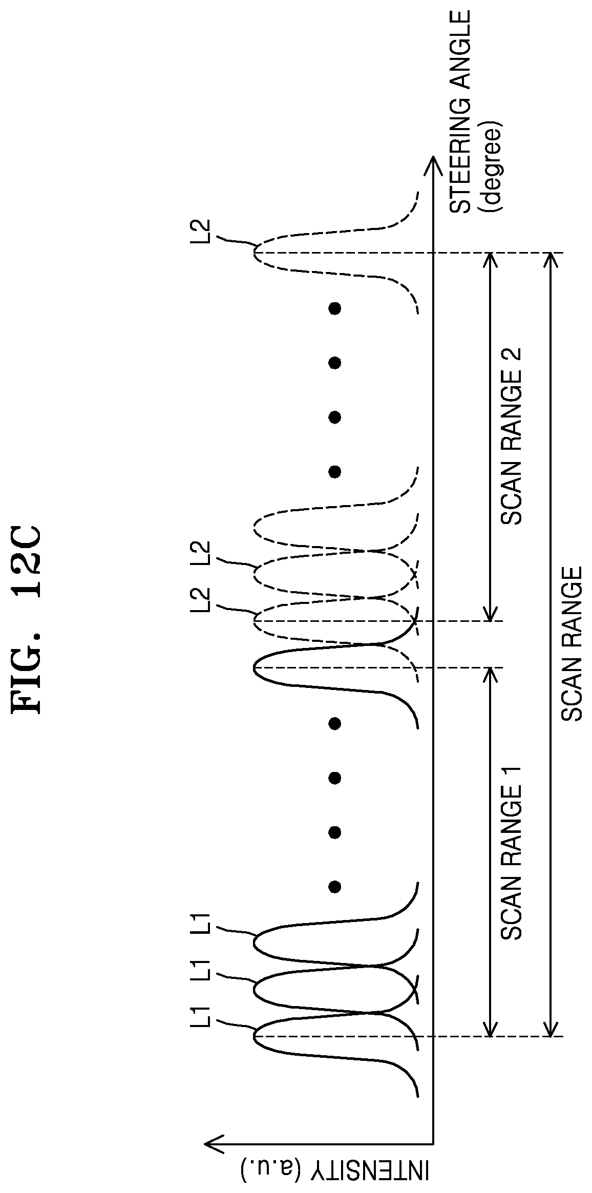 Patent US12313952 Figure 12 – Beam steering apparatus, method of driving the beam steering apparatus, and LiDAR system including the beam steering apparatus