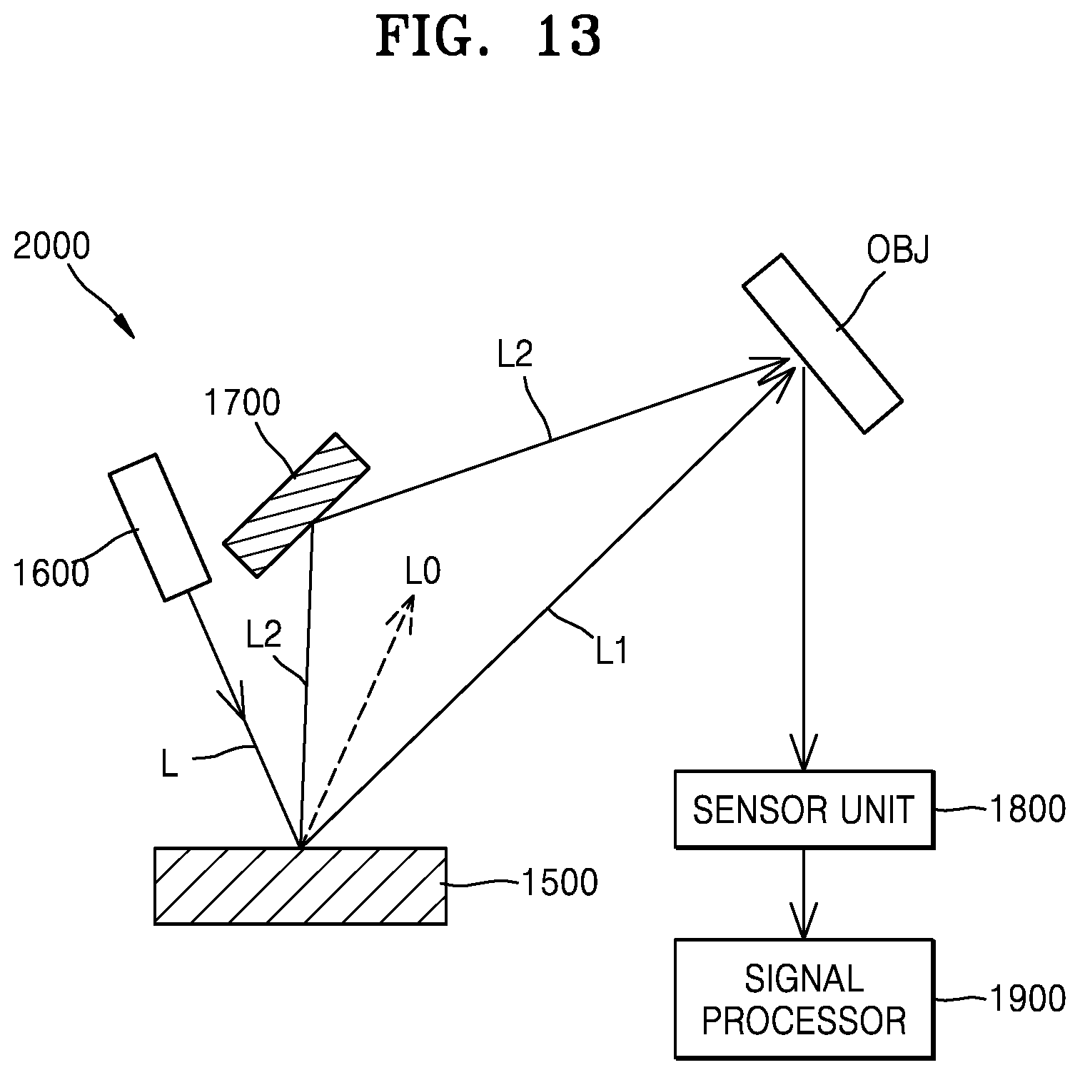Patent US12313952 Figure 13 – Beam steering apparatus, method of driving the beam steering apparatus, and LiDAR system including the beam steering apparatus