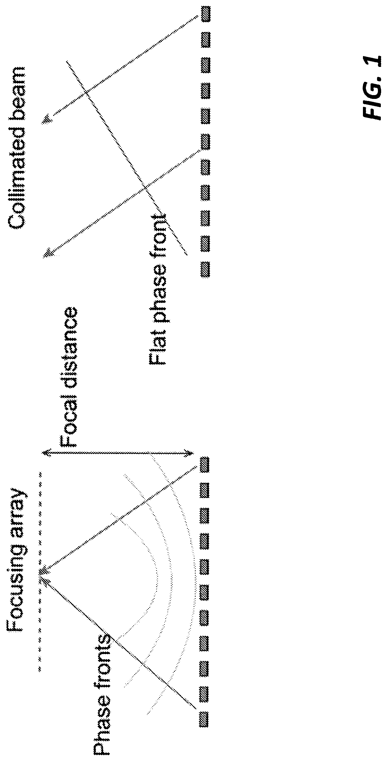 Patent US12313953 Figure 1 – Phase front shaping in one and two-dimensional optical phased arrays
