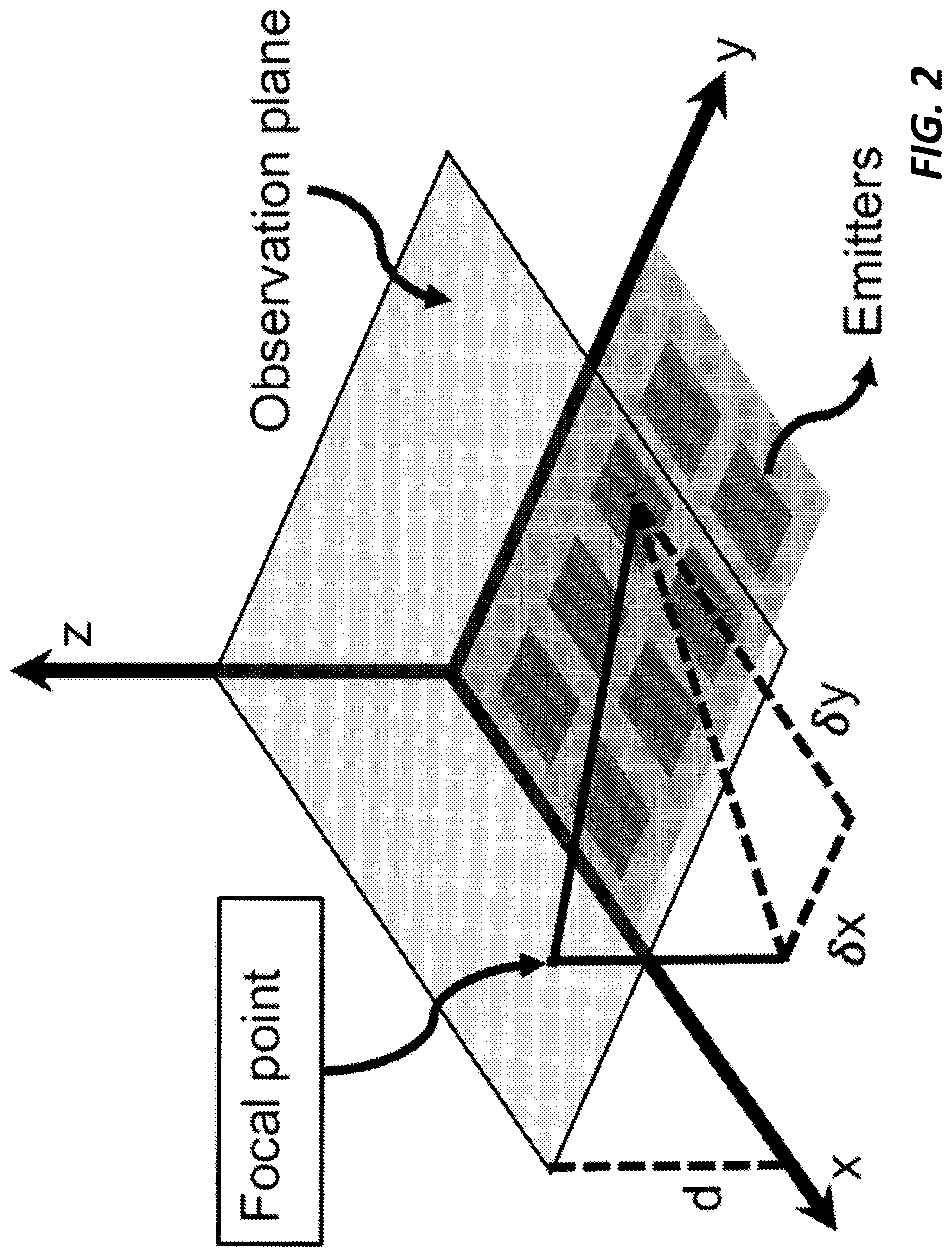 Patent US12313953 Figure 2 – Phase front shaping in one and two-dimensional optical phased arrays