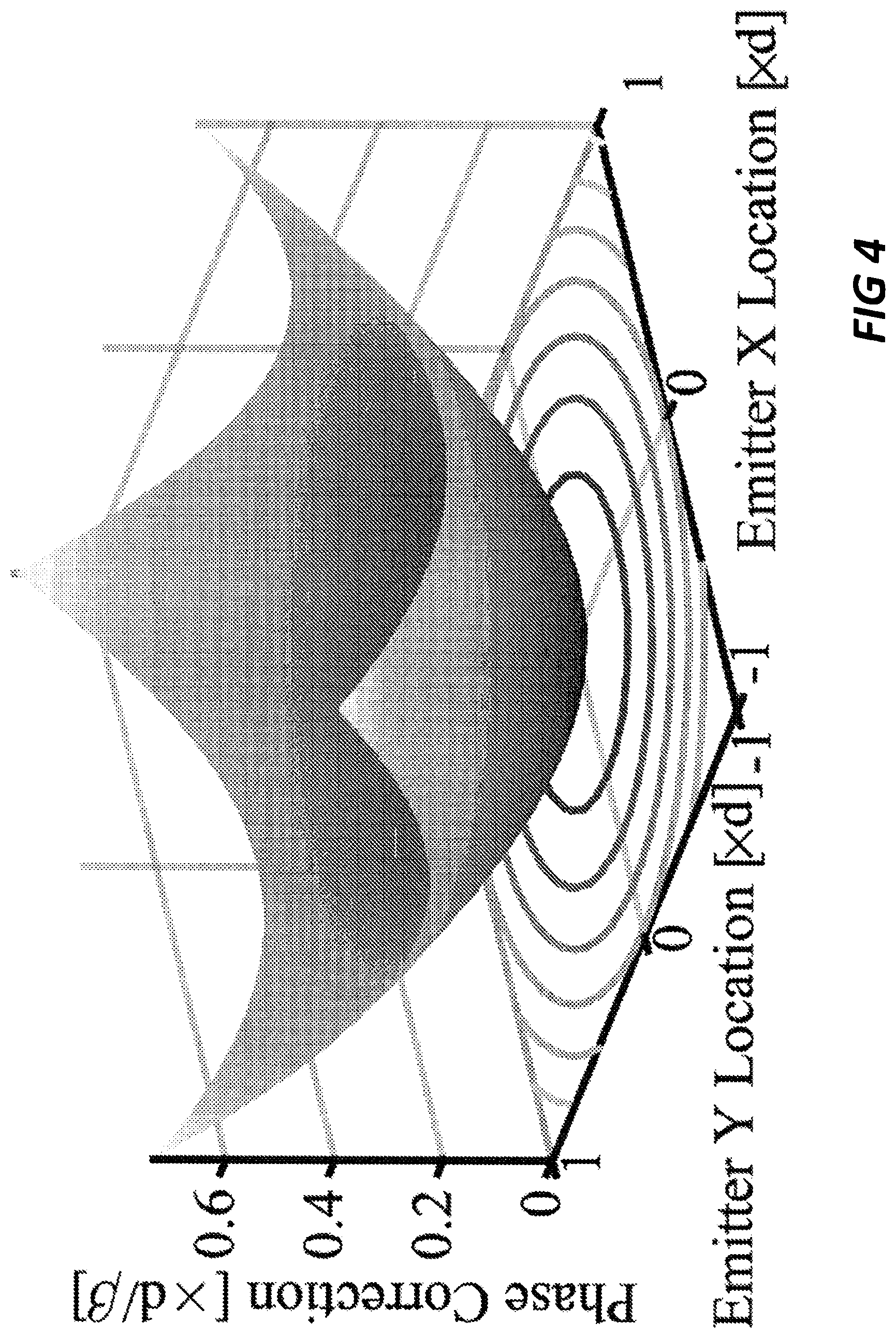 Patent US12313953 Figure 5 – Phase front shaping in one and two-dimensional optical phased arrays