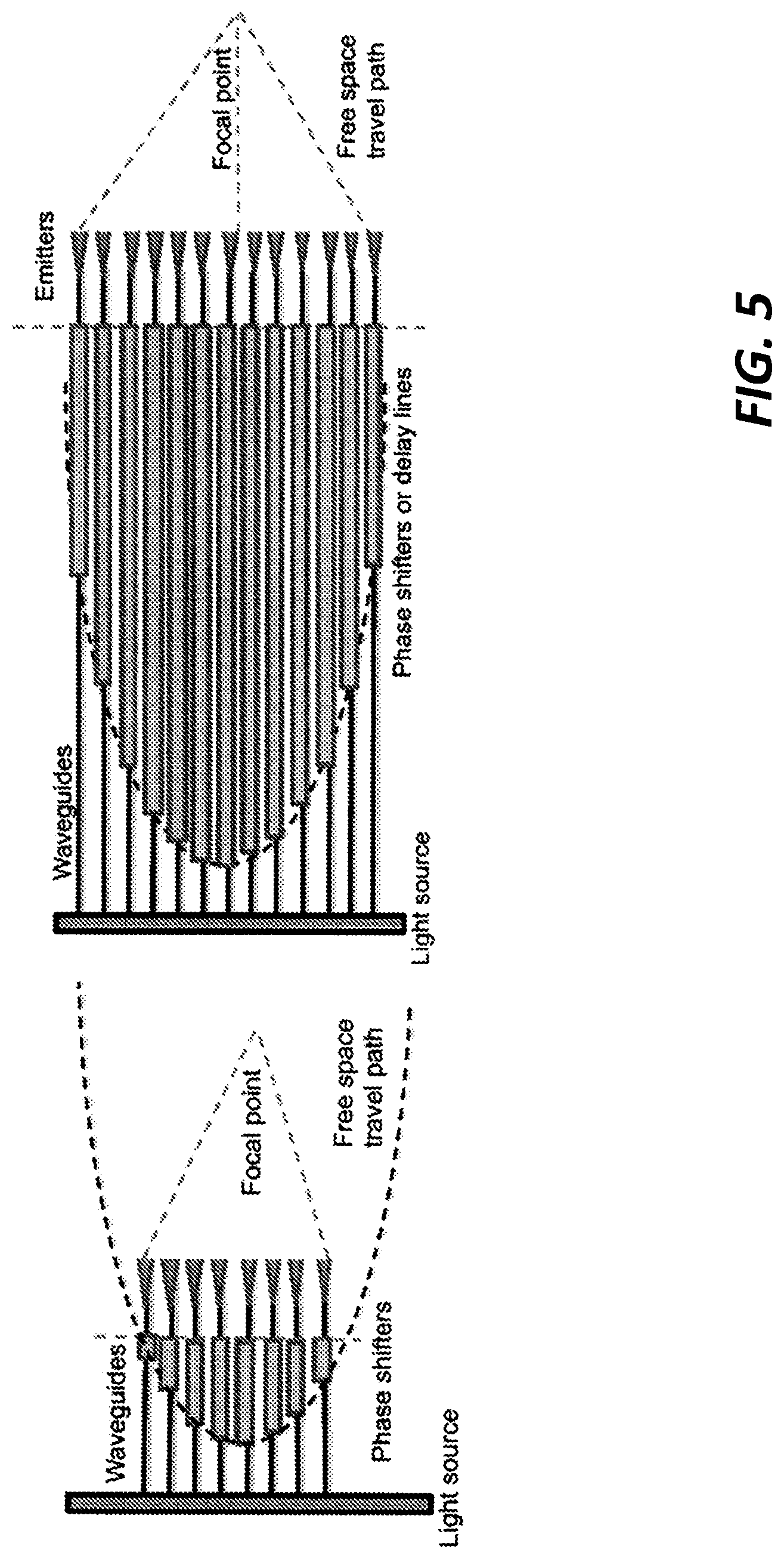 Patent US12313953 Figure 6 – Phase front shaping in one and two-dimensional optical phased arrays