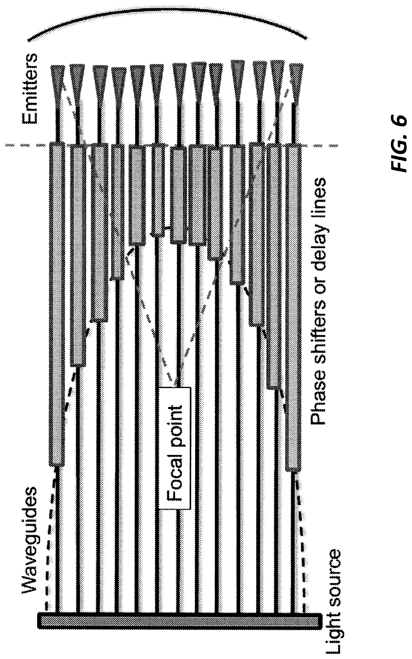 Patent US12313953 Figure 7 – Phase front shaping in one and two-dimensional optical phased arrays