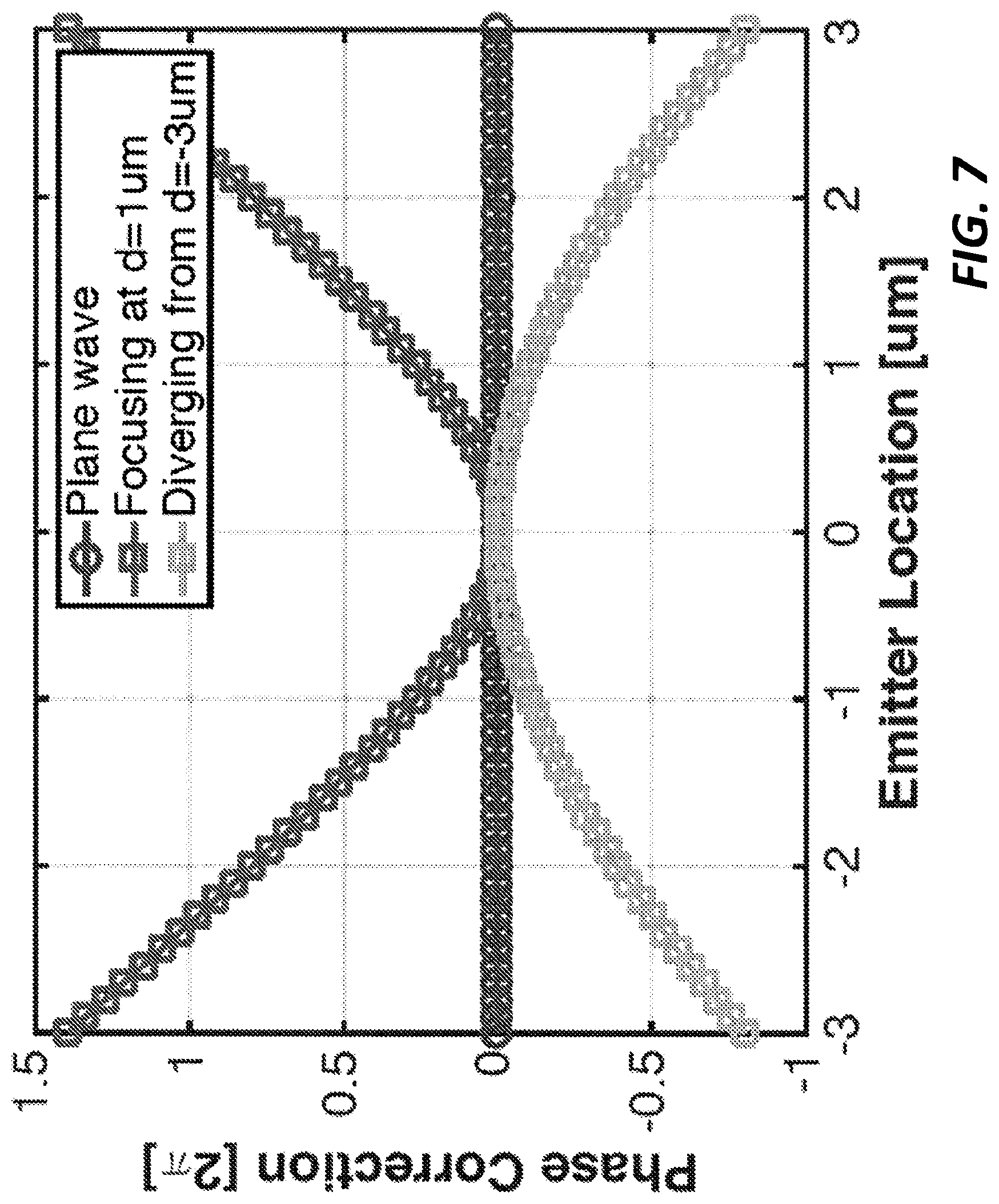 Patent US12313953 Figure 8 – Phase front shaping in one and two-dimensional optical phased arrays