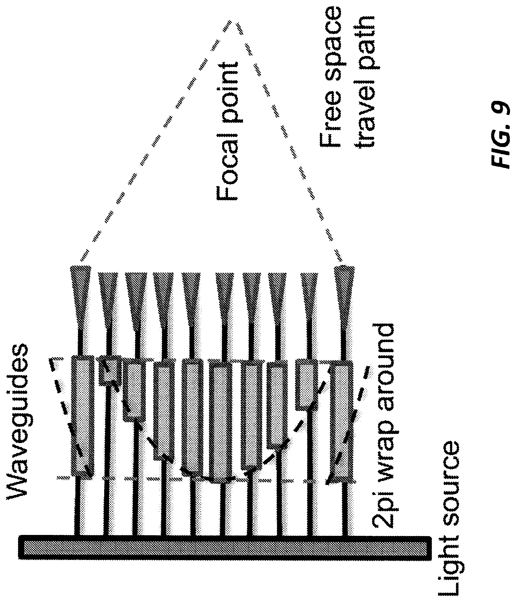 Patent US12313953 Figure 10 – Phase front shaping in one and two-dimensional optical phased arrays