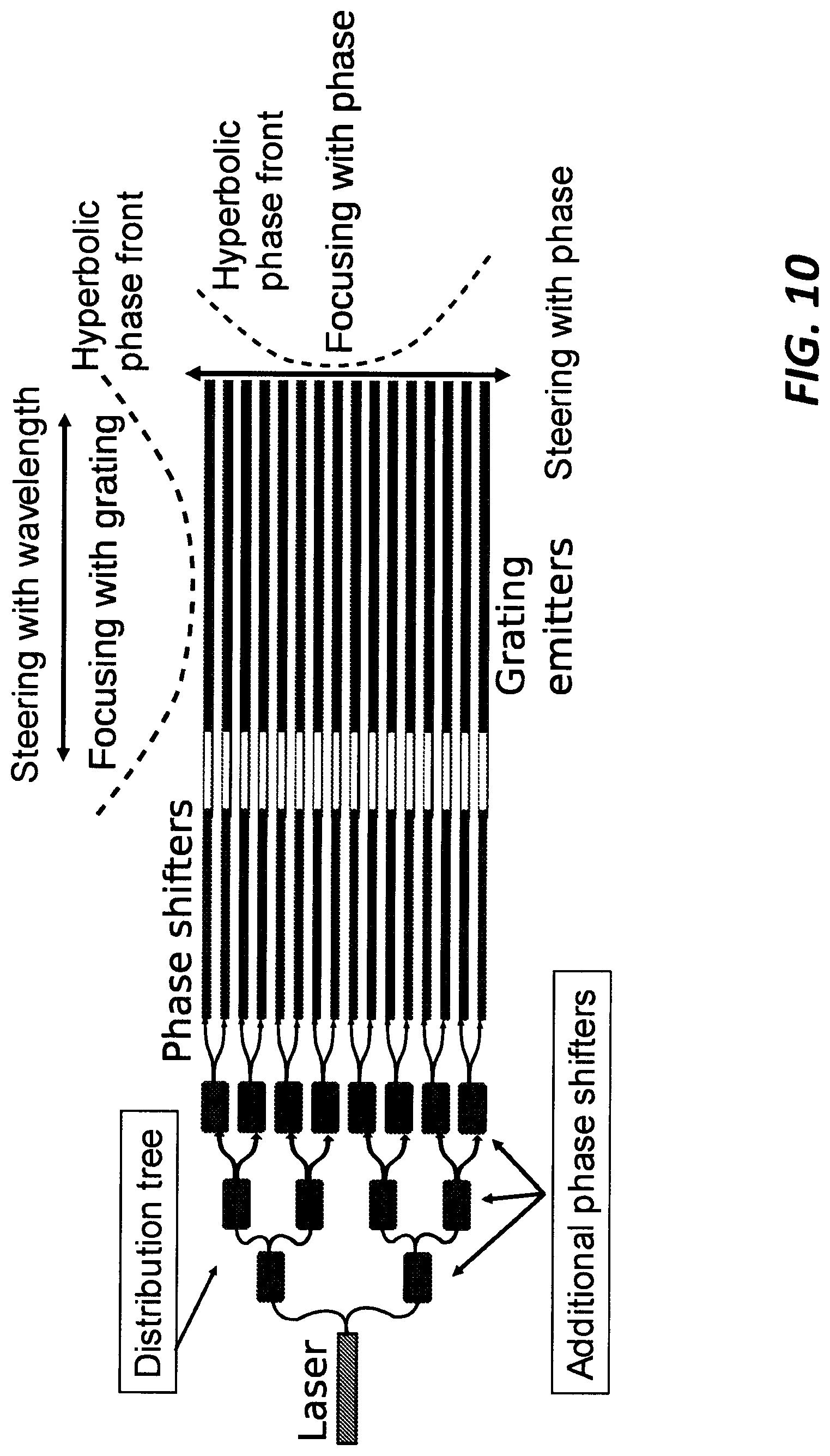 Patent US12313953 Figure 11 – Phase front shaping in one and two-dimensional optical phased arrays