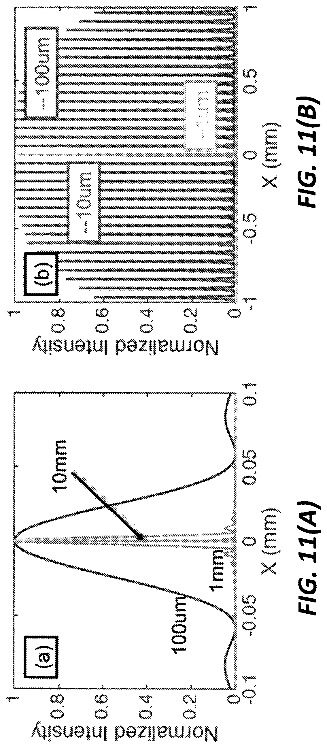 Patent US12313953 Figure 12 – Phase front shaping in one and two-dimensional optical phased arrays