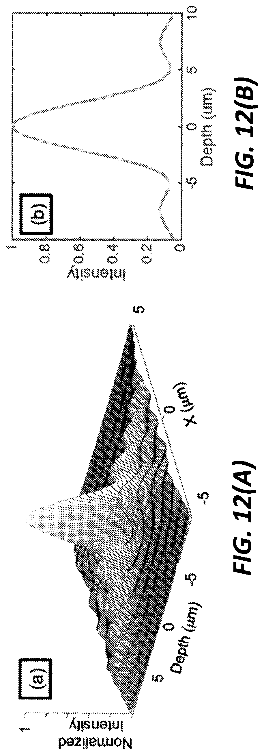 Patent US12313953 Figure 14 – Phase front shaping in one and two-dimensional optical phased arrays