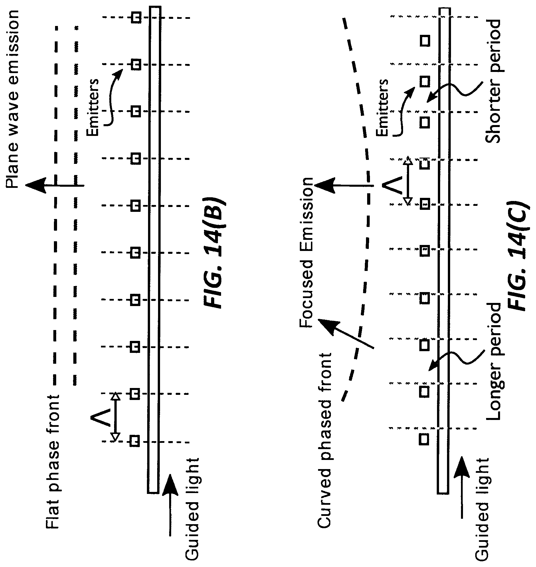 Patent US12313953 Figure 17 – Phase front shaping in one and two-dimensional optical phased arrays