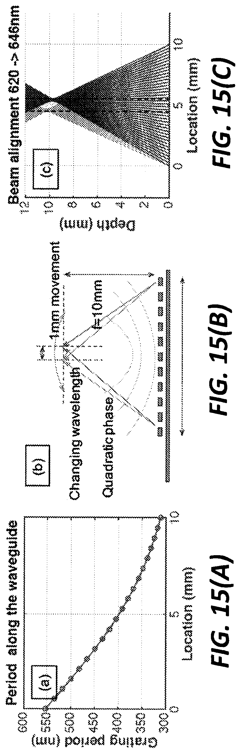 Patent US12313953 Figure 18 – Phase front shaping in one and two-dimensional optical phased arrays