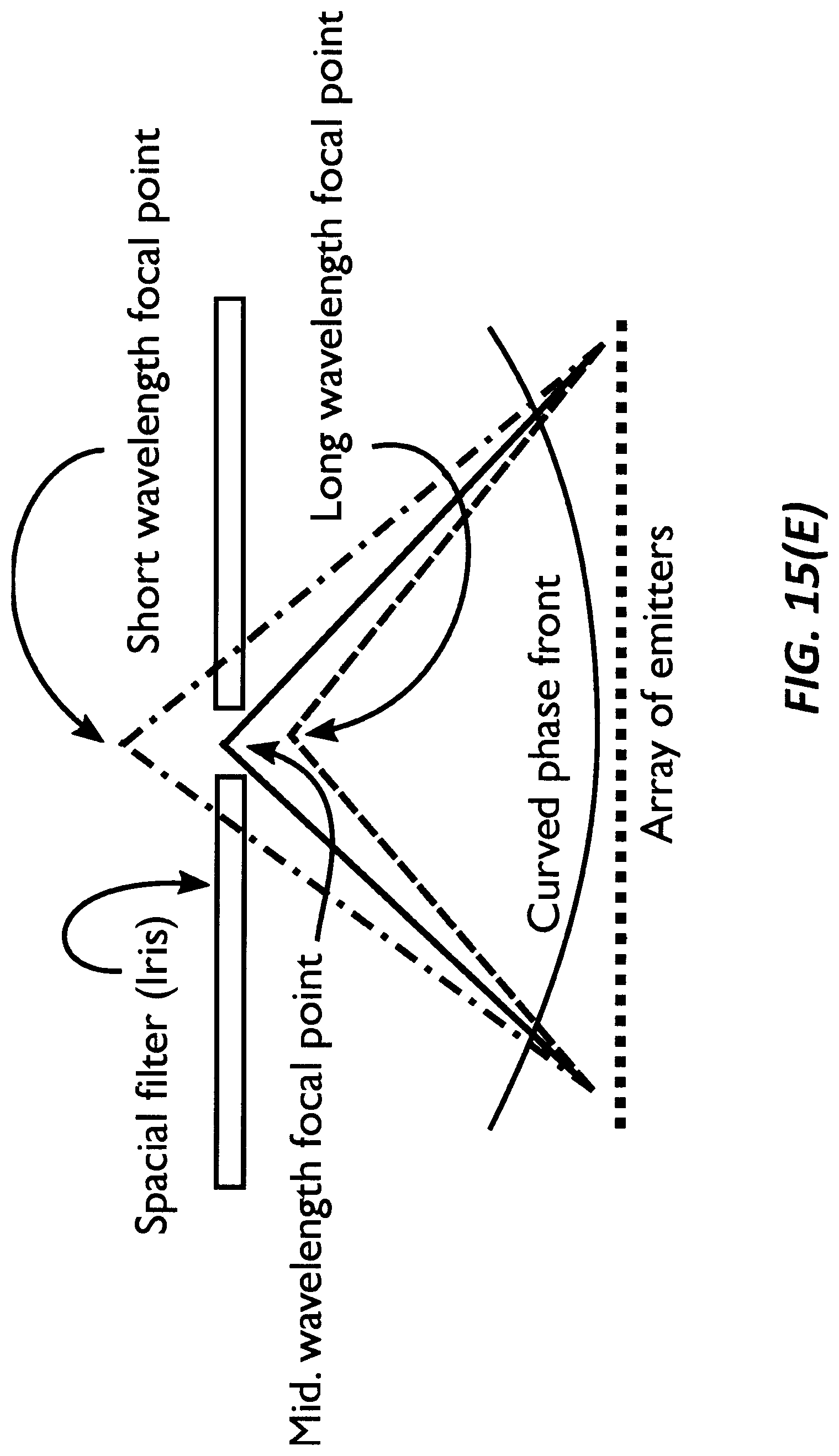 Patent US12313953 Figure 20 – Phase front shaping in one and two-dimensional optical phased arrays