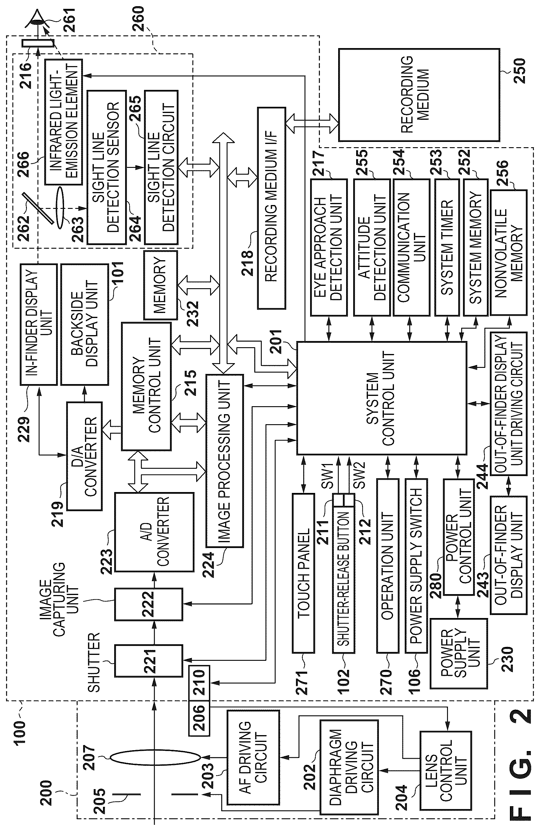 Patent US12313954 Figure 2 – Electronic apparatus and method for performing control based on detection of user's sight line