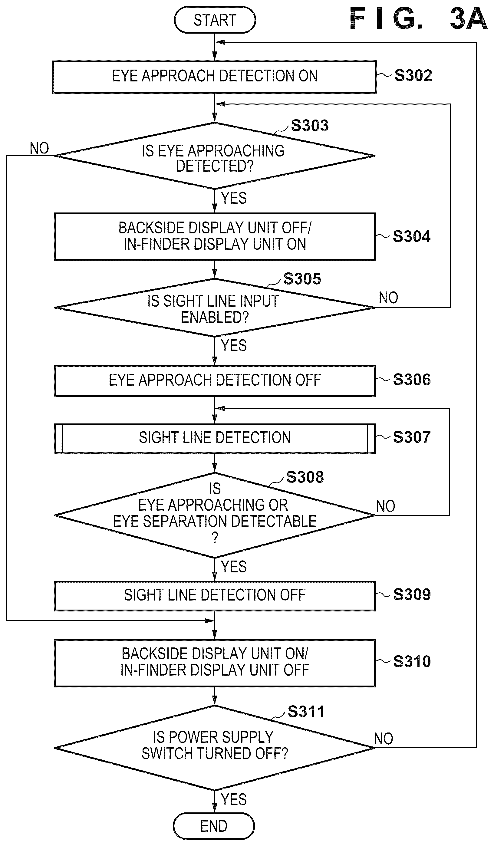 Patent US12313954 Figure 3 – Electronic apparatus and method for performing control based on detection of user's sight line