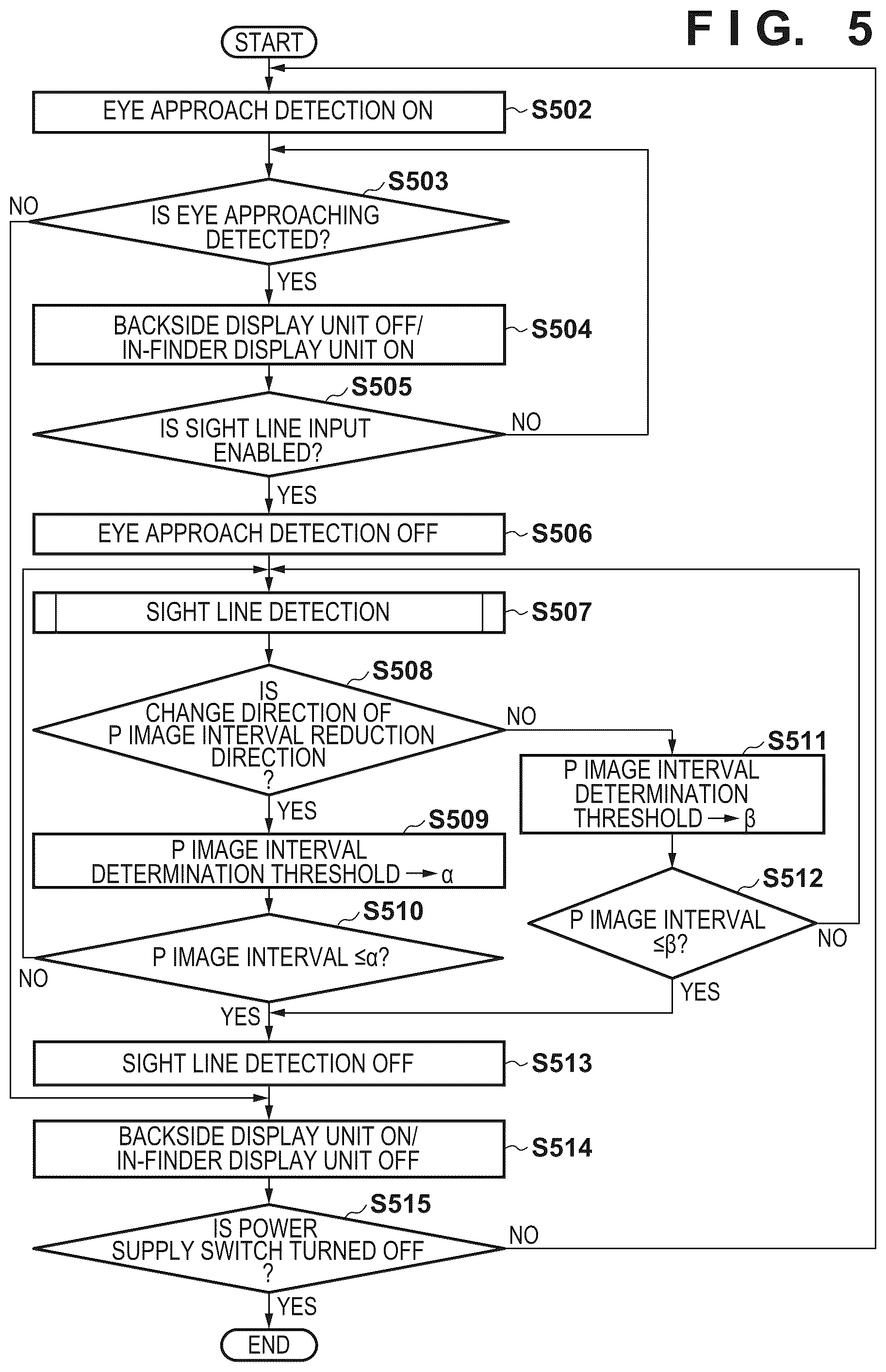 Patent US12313954 Figure 5 – Electronic apparatus and method for performing control based on detection of user's sight line