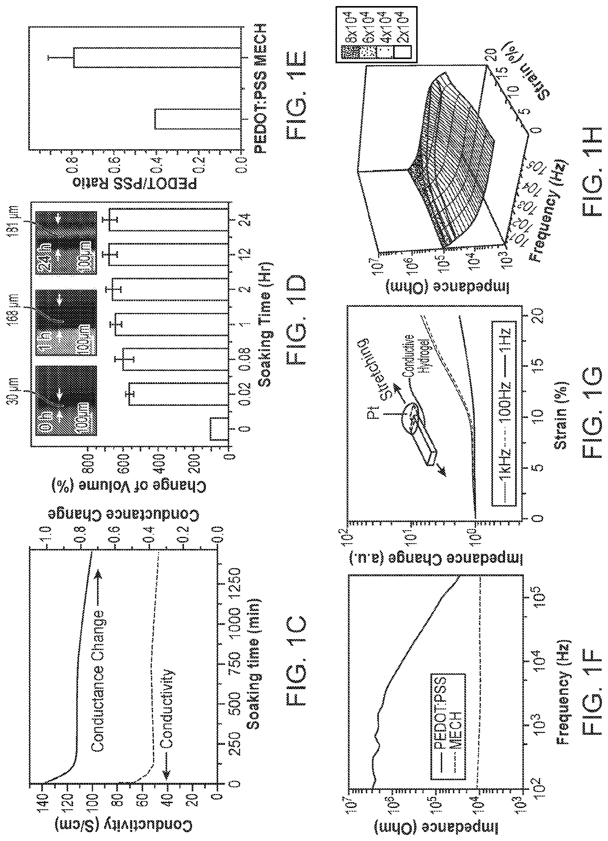 Patent US12313969 Figure 2 – Lithographically patterned electrically conductive hydrogels, photo-curable compositions, and elastomers formed from such compositions
