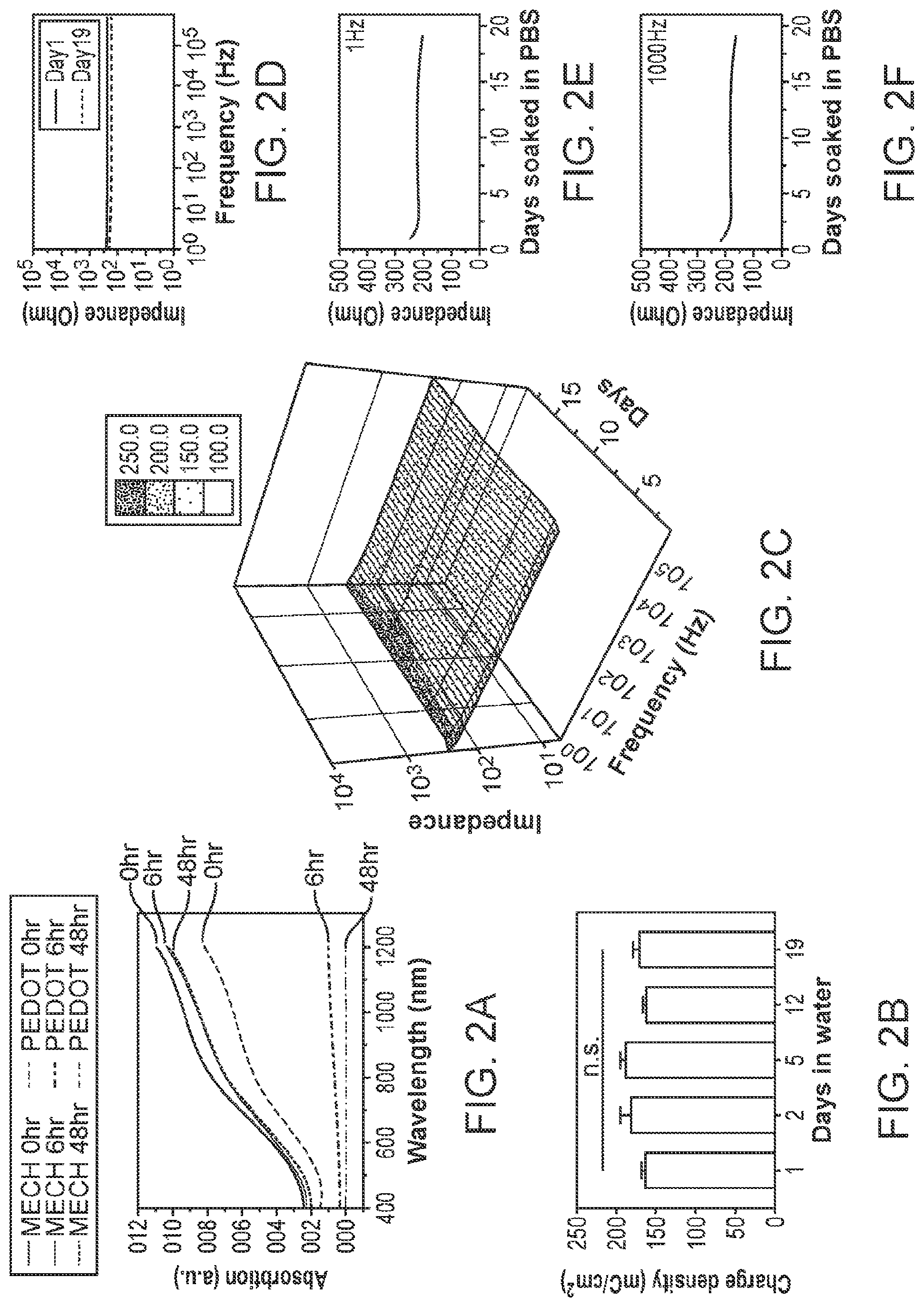 Patent US12313969 Figure 3 – Lithographically patterned electrically conductive hydrogels, photo-curable compositions, and elastomers formed from such compositions